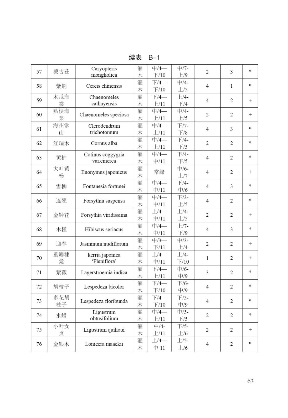 DB/T29-195-2016--中新天津生态城绿色建筑设计标准