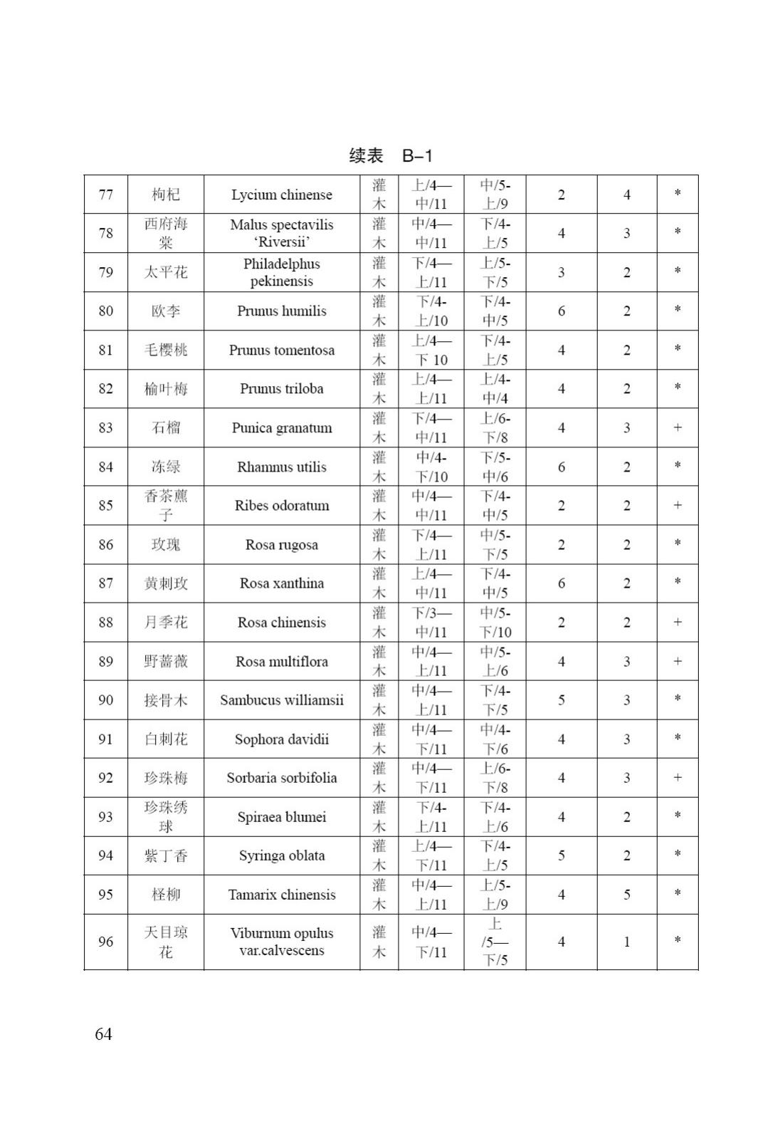 DB/T29-195-2016--中新天津生态城绿色建筑设计标准