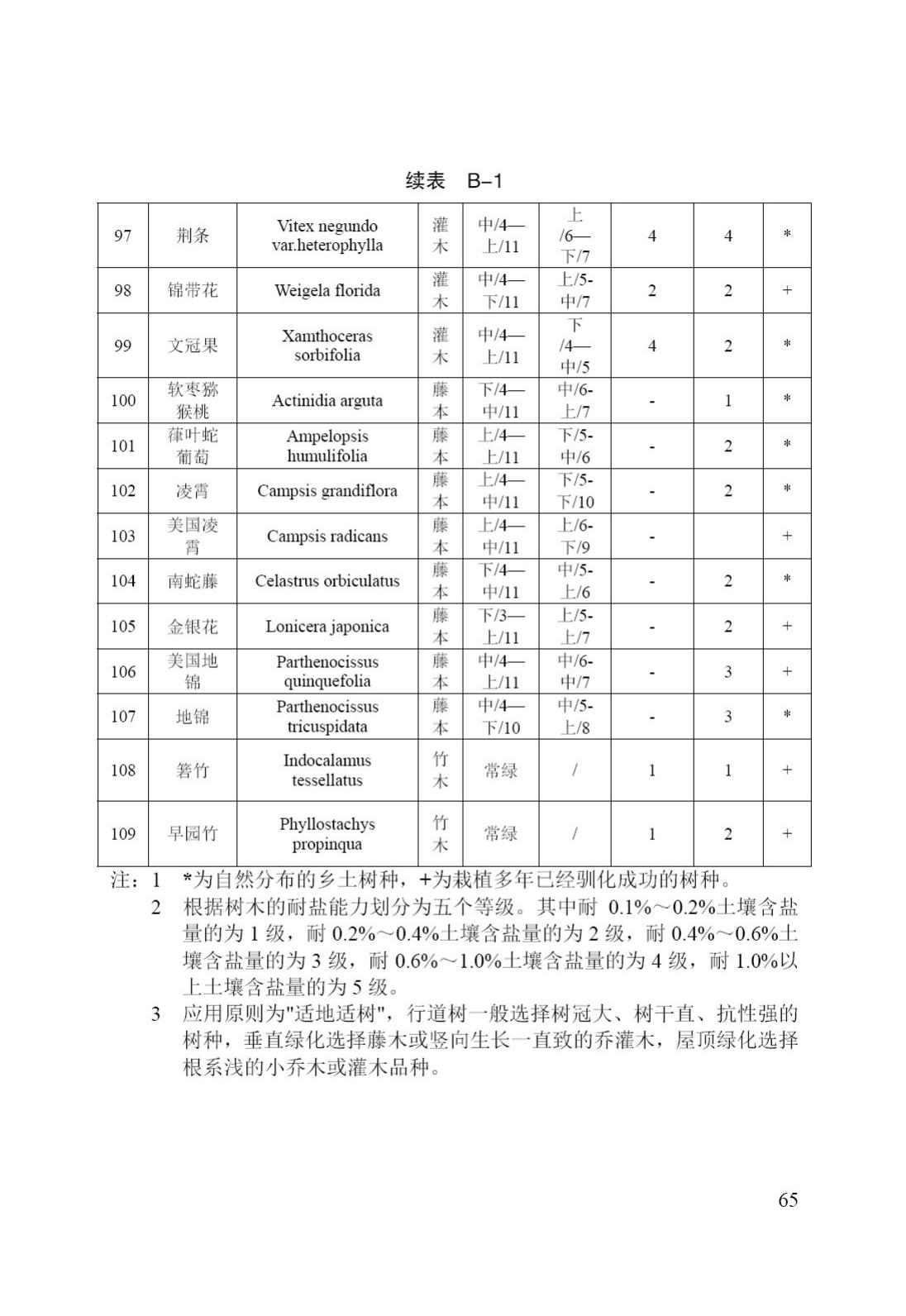 DB/T29-195-2016--中新天津生态城绿色建筑设计标准