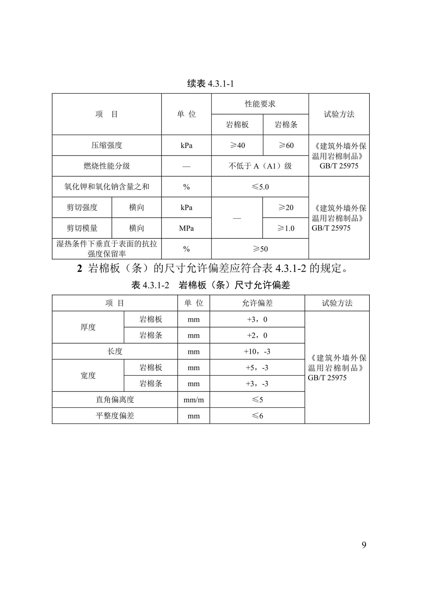 DB/T29-217-2019--天津市岩棉外墙外保温系统应用技术规程