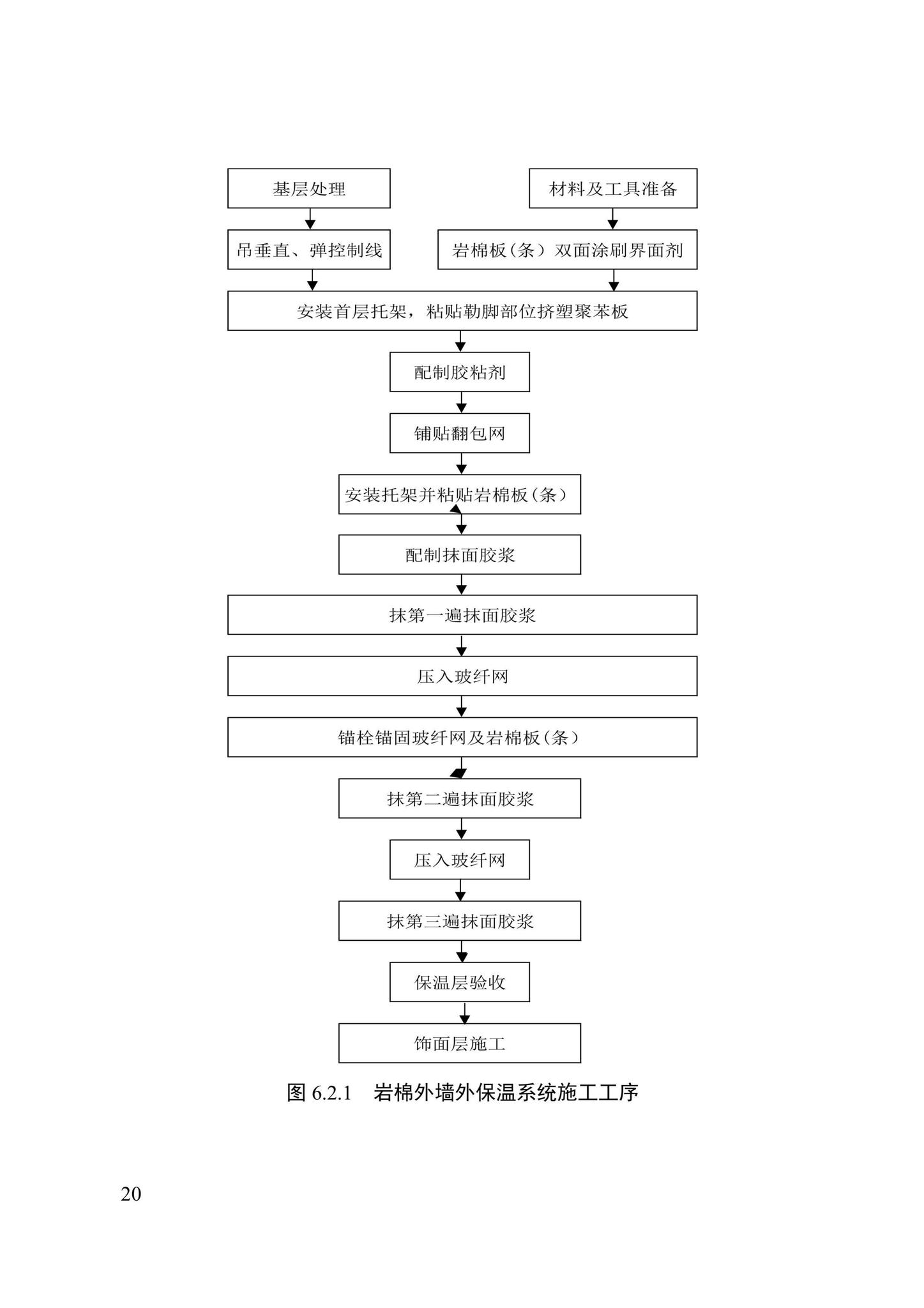 DB/T29-217-2019--天津市岩棉外墙外保温系统应用技术规程