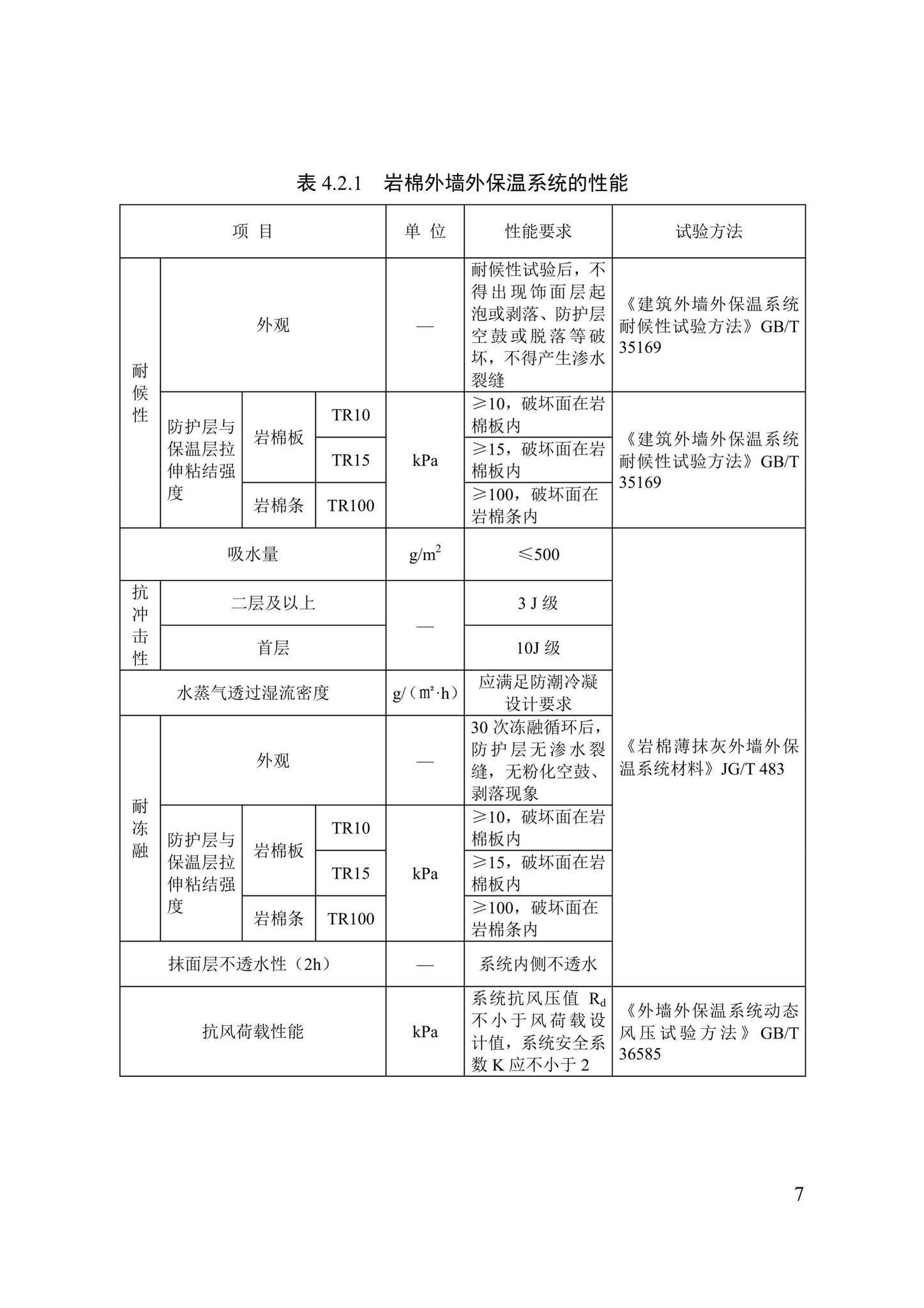 DB/T29-217-2019--天津市岩棉外墙外保温系统应用技术规程