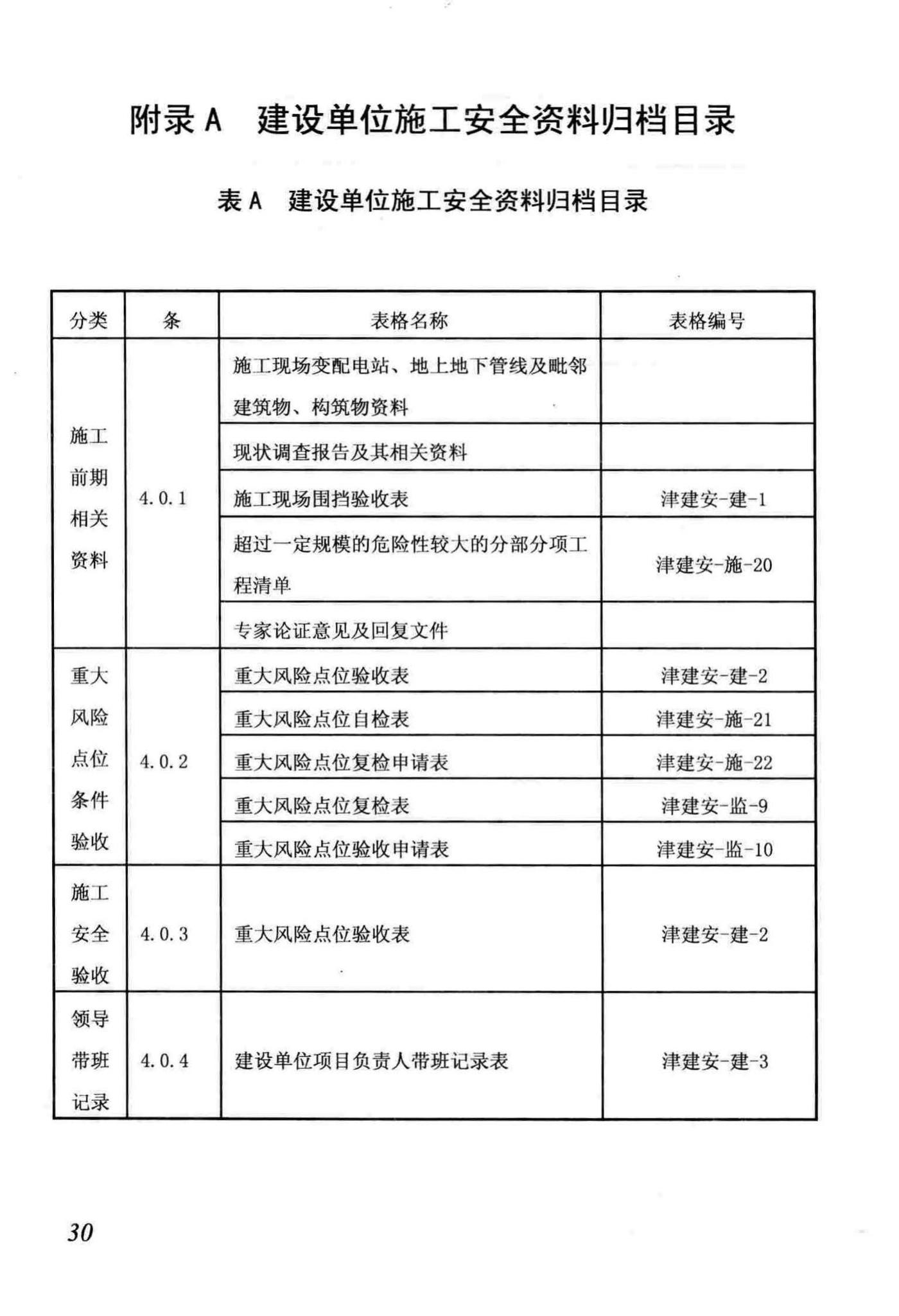 DB/T29-222-2014--天津市建设工程施工安全资料管理规程