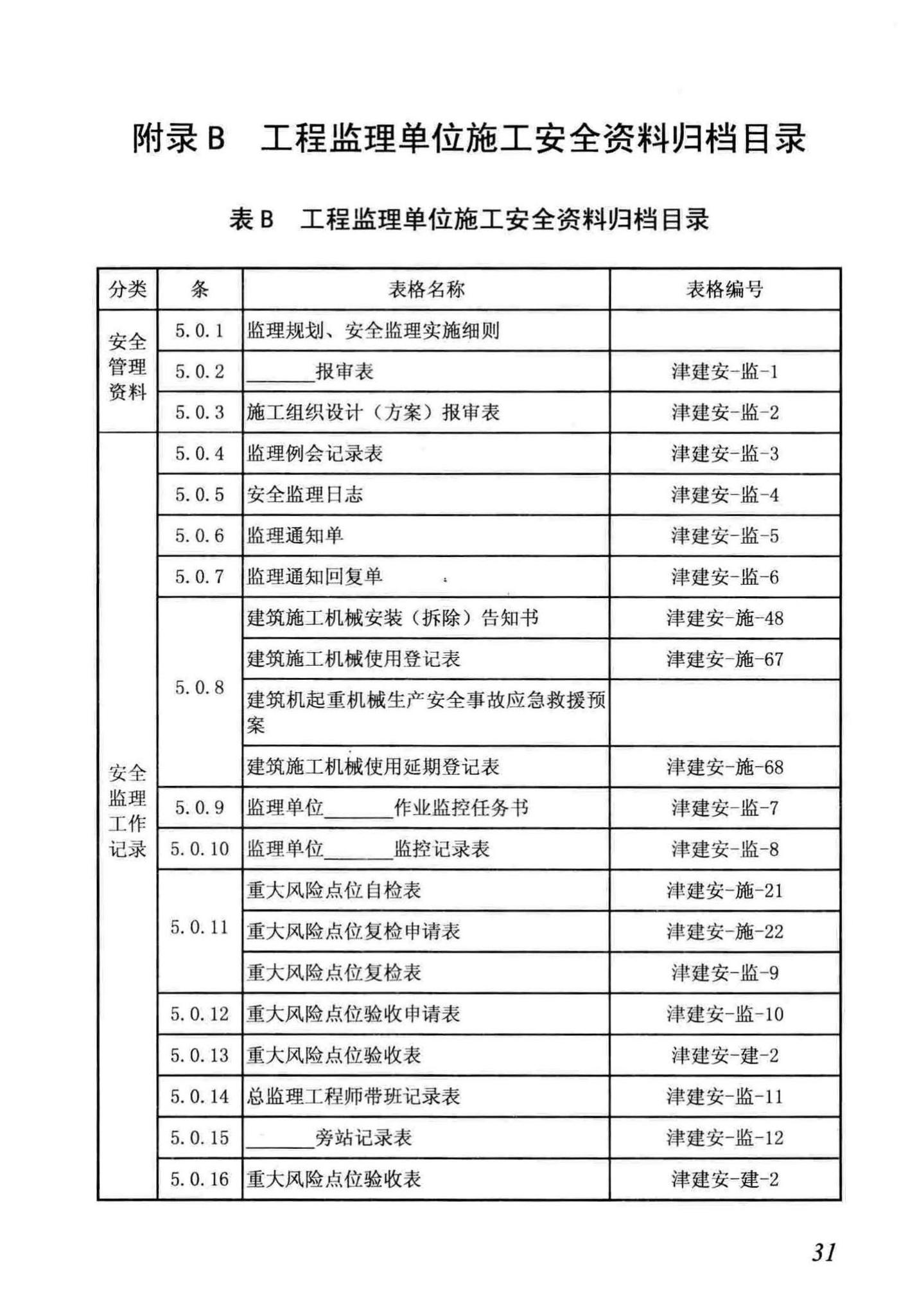 DB/T29-222-2014--天津市建设工程施工安全资料管理规程