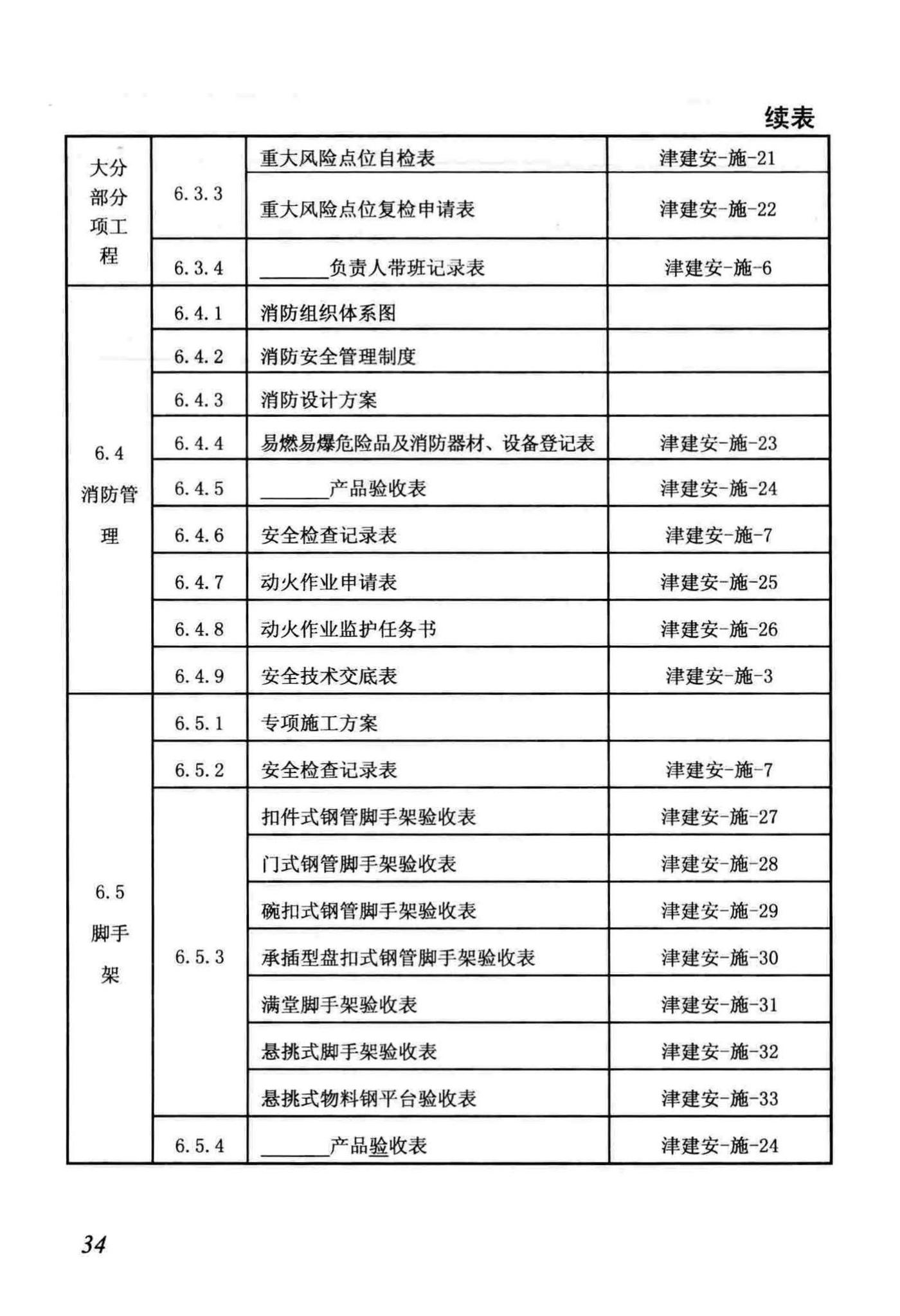 DB/T29-222-2014--天津市建设工程施工安全资料管理规程