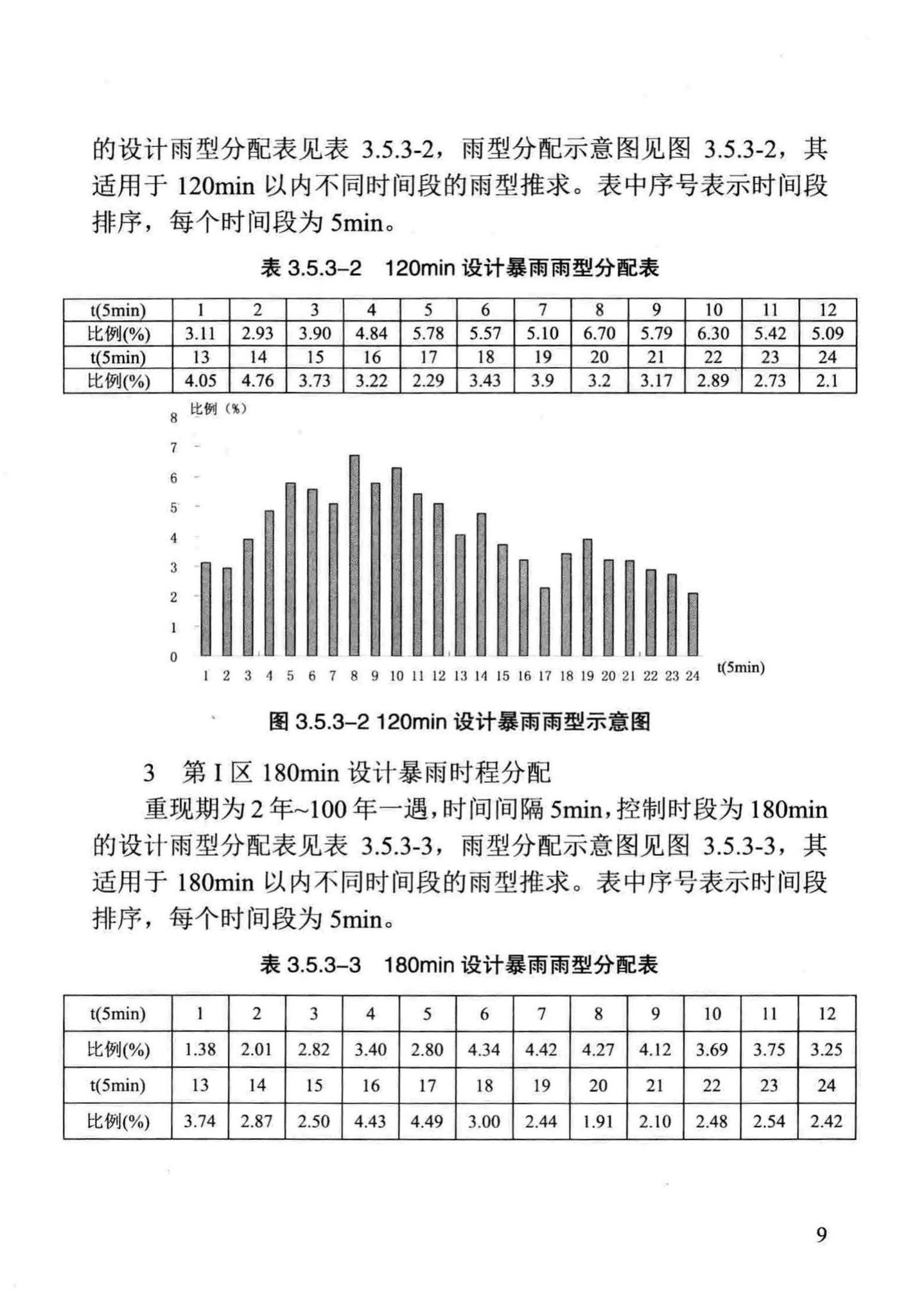 DB/T29-236-2016--天津市雨水径流量计算标准