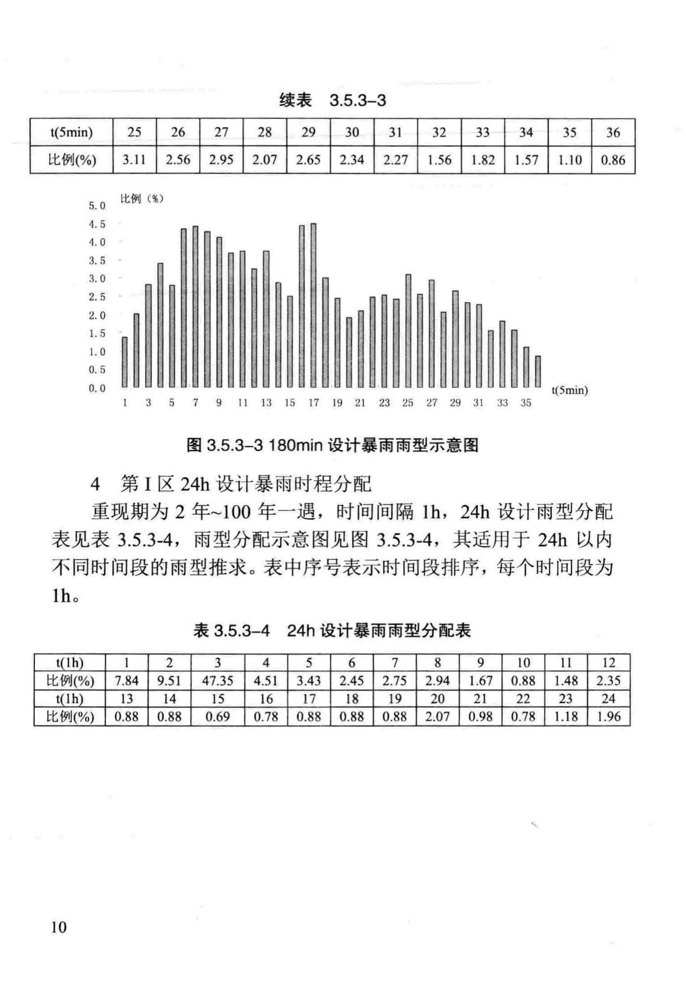 DB/T29-236-2016--天津市雨水径流量计算标准