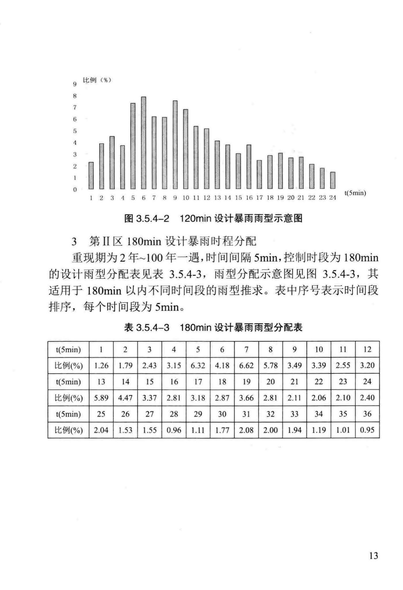 DB/T29-236-2016--天津市雨水径流量计算标准