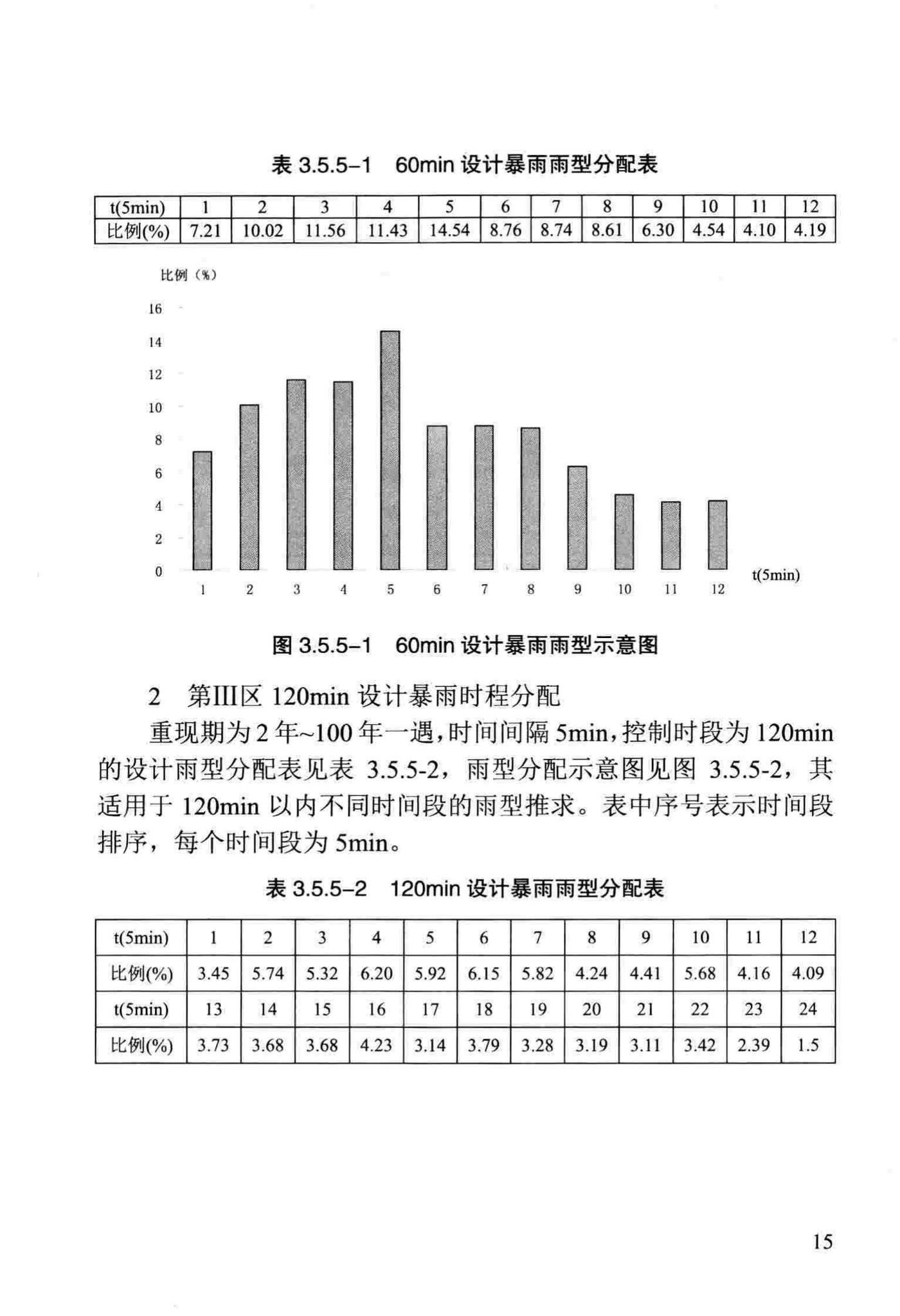 DB/T29-236-2016--天津市雨水径流量计算标准