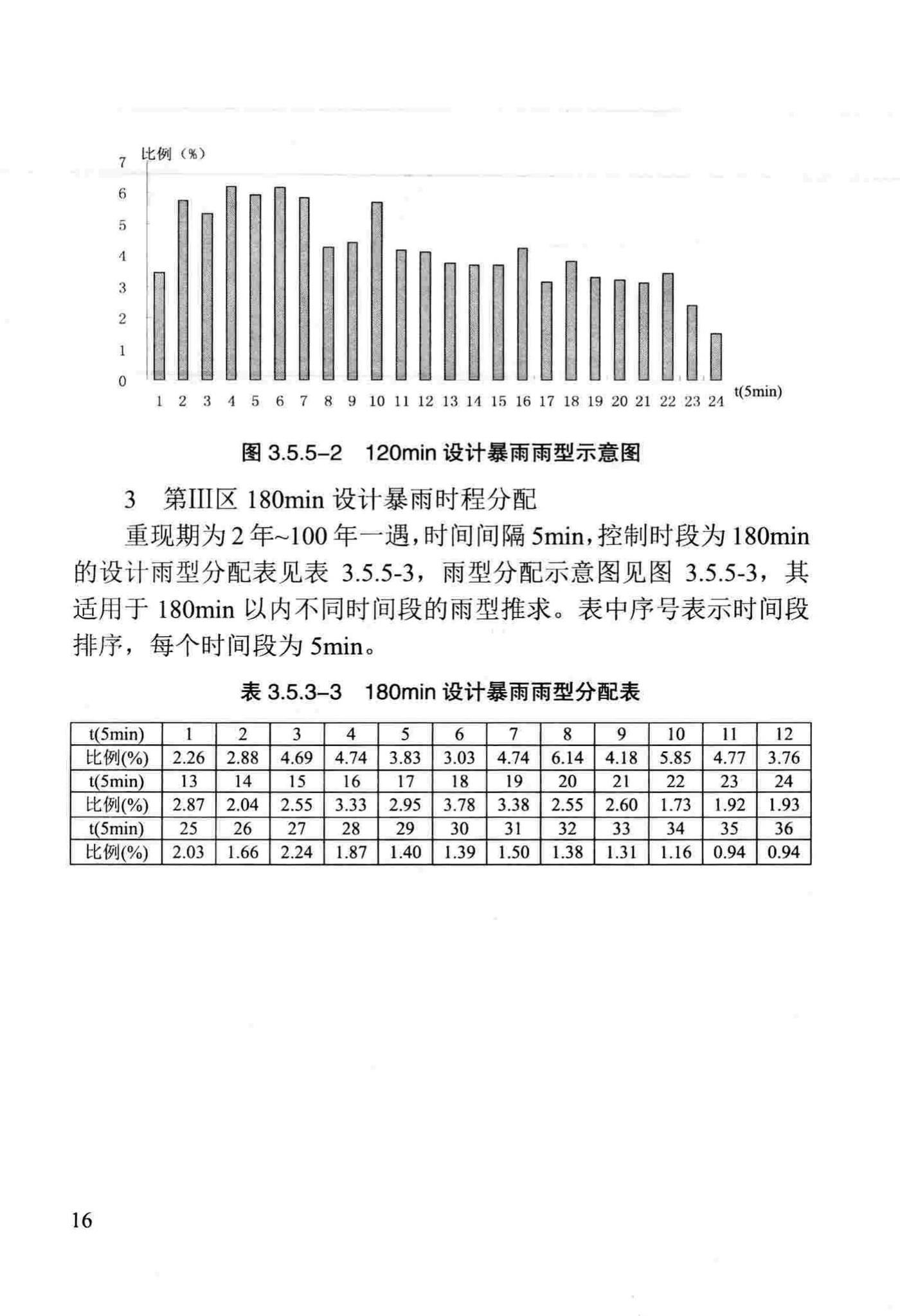 DB/T29-236-2016--天津市雨水径流量计算标准