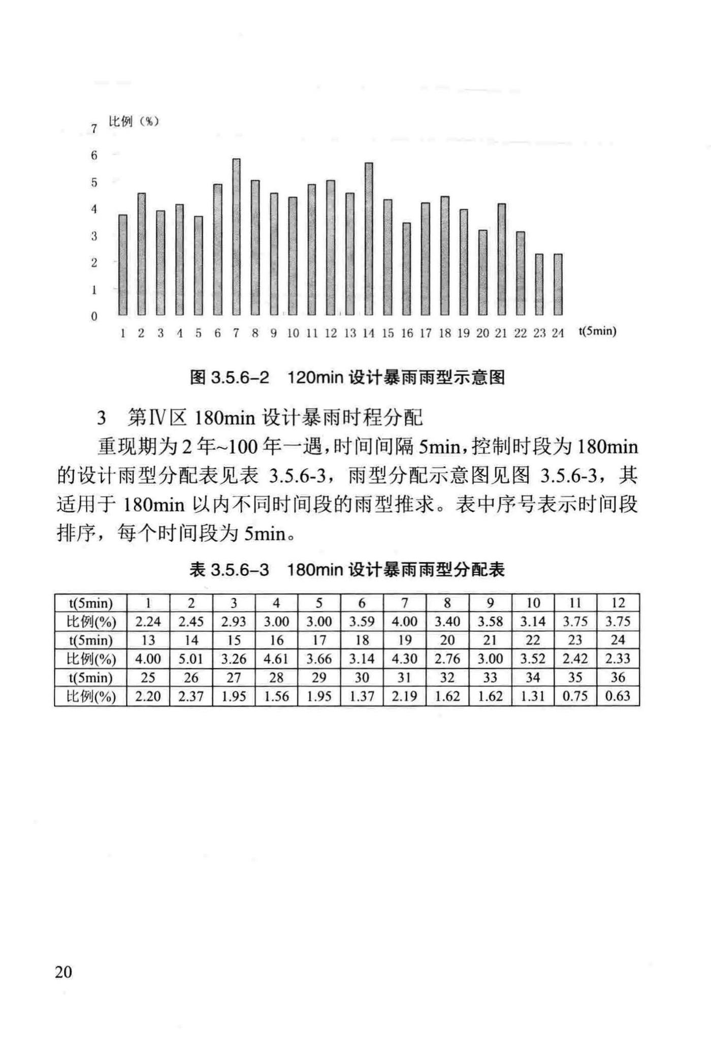 DB/T29-236-2016--天津市雨水径流量计算标准