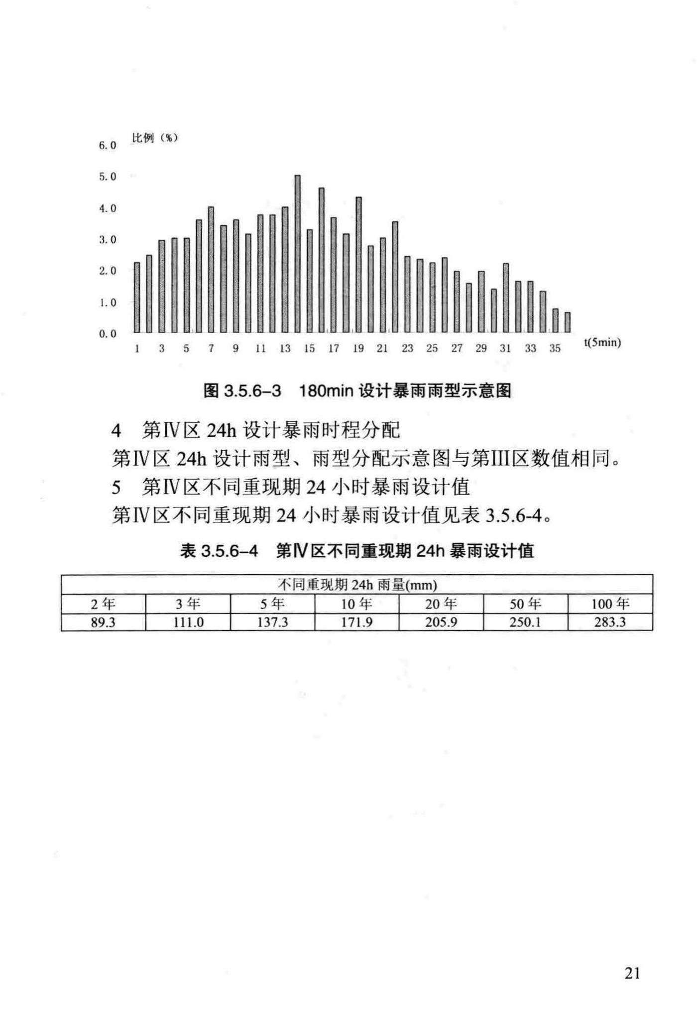 DB/T29-236-2016--天津市雨水径流量计算标准