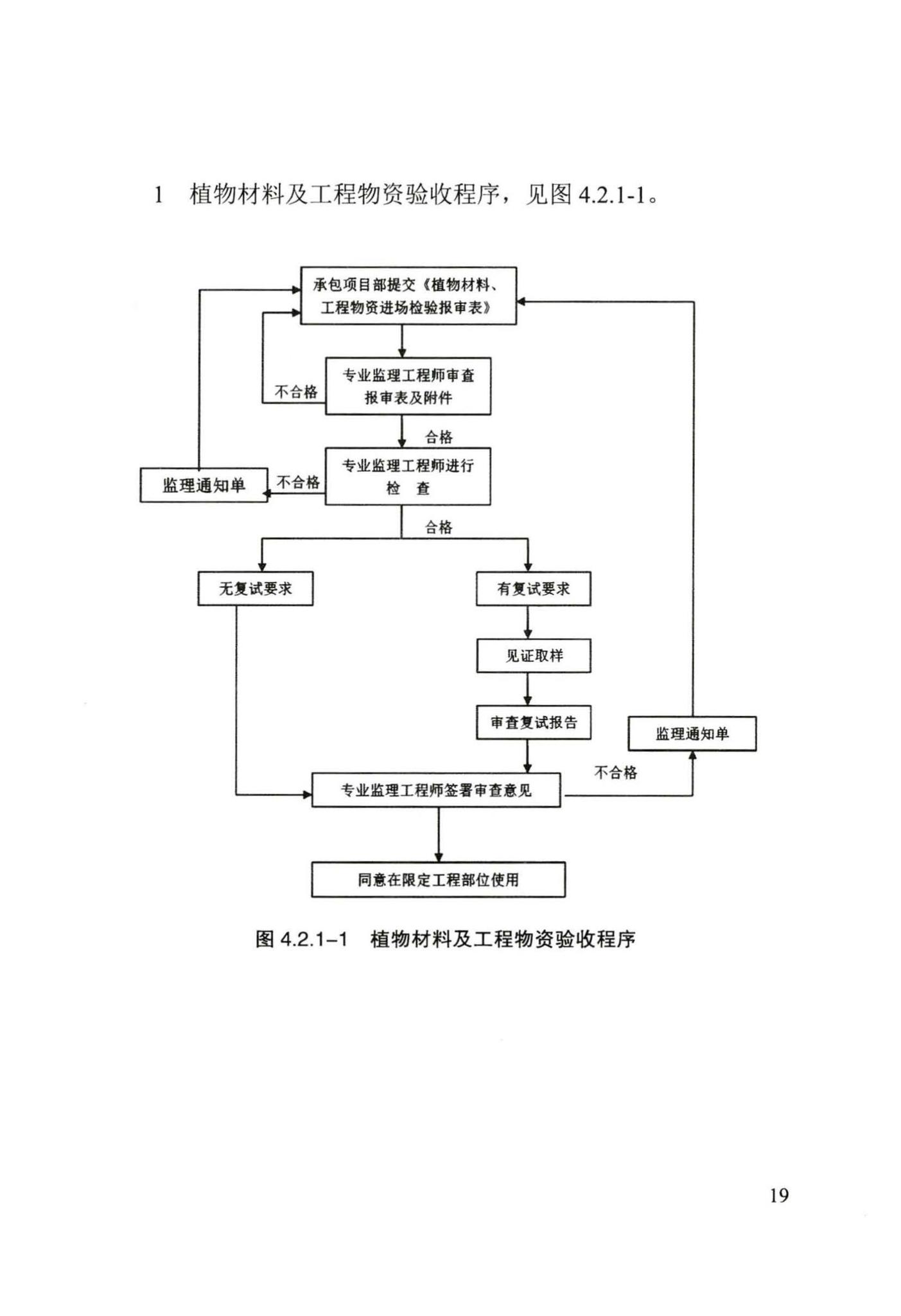 DB/T29-241-2016--天津市园林绿化工程监理规程