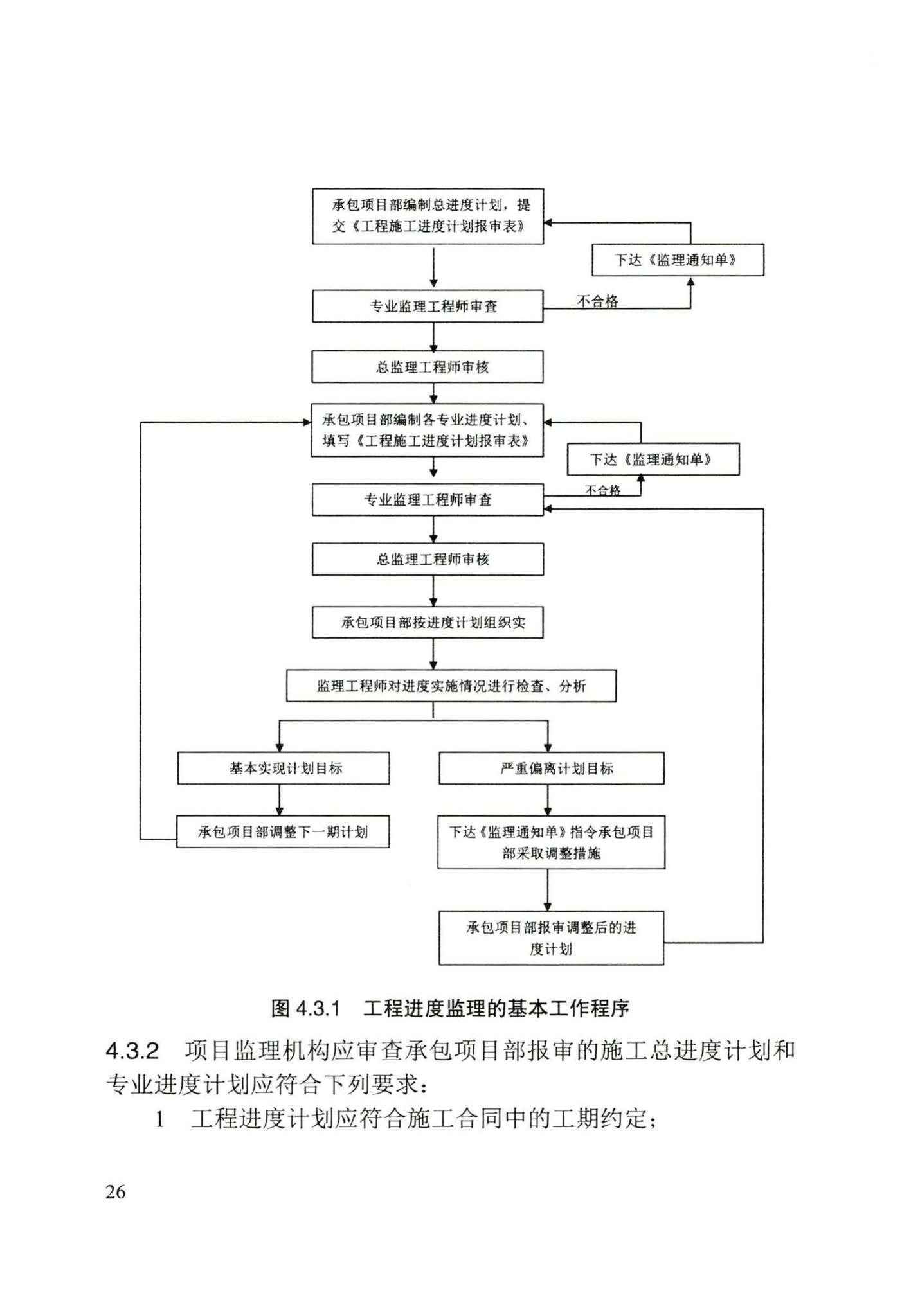 DB/T29-241-2016--天津市园林绿化工程监理规程