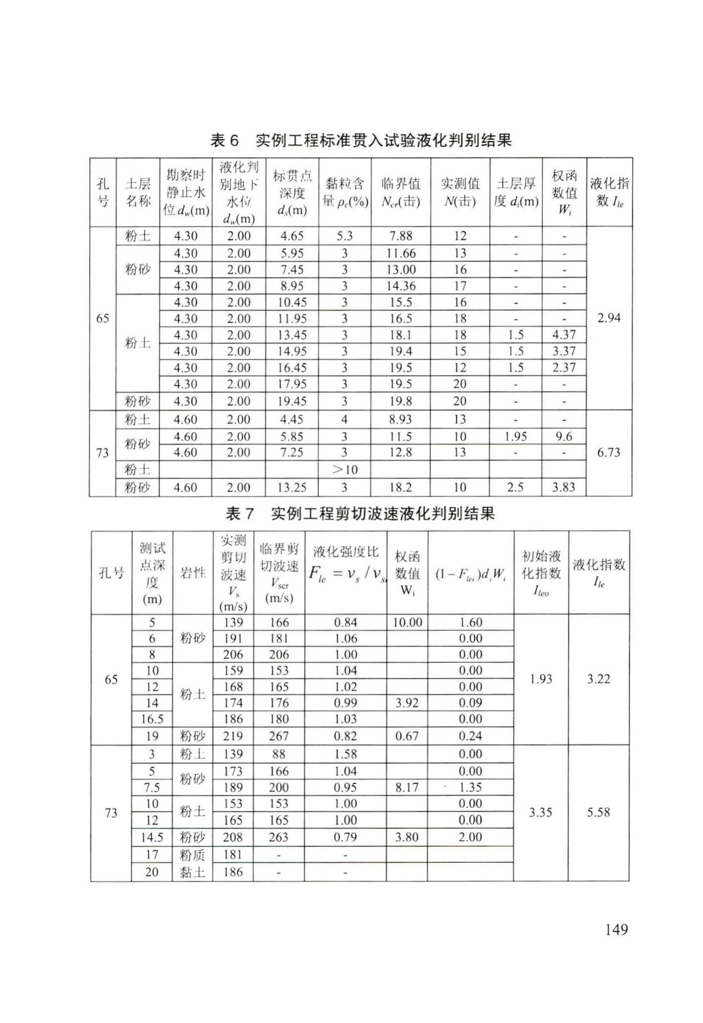 DB/T29-247-2017--天津市岩土工程勘察规范