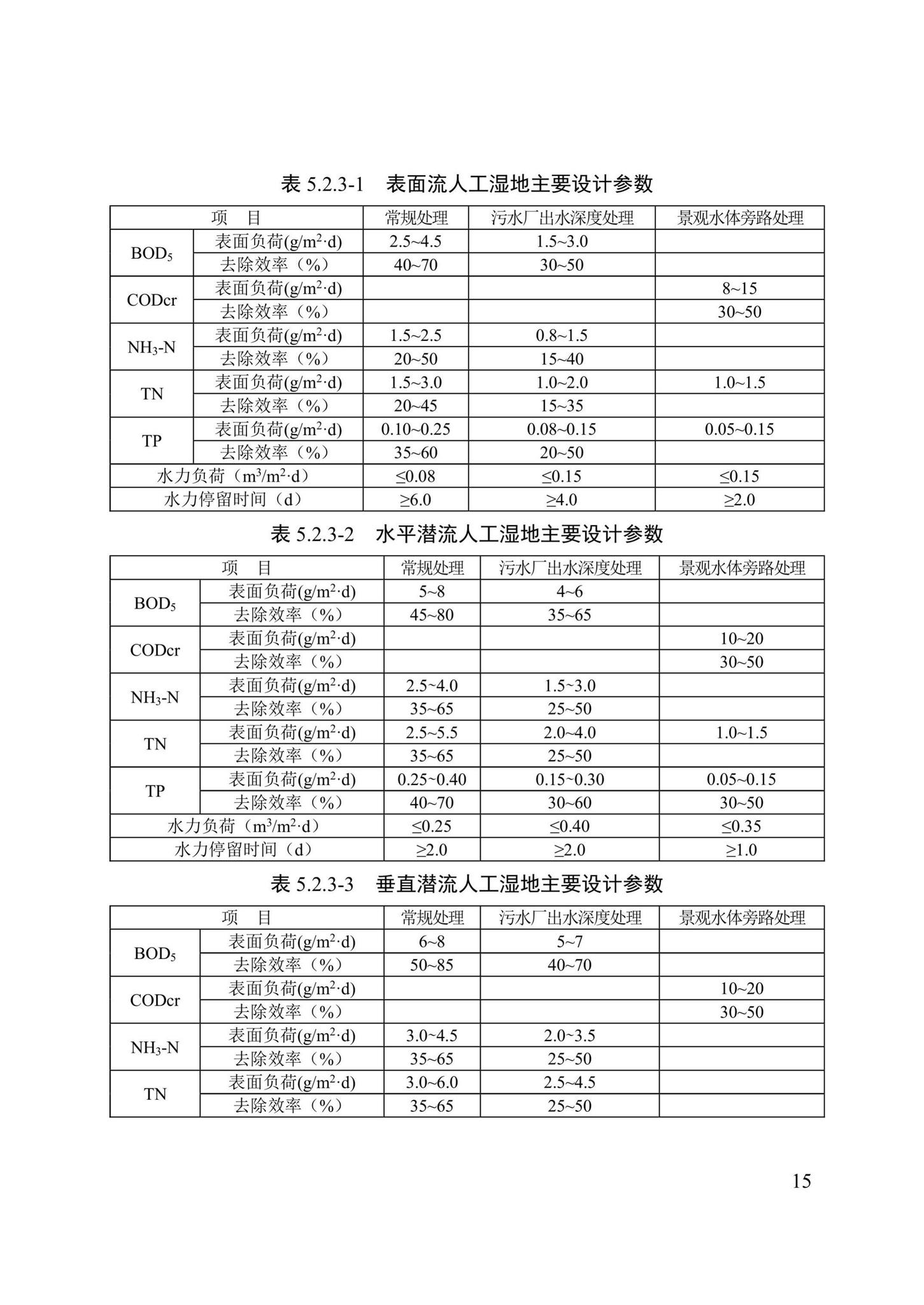 DB/T29-259-2019--天津市人工湿地污水处理技术规程