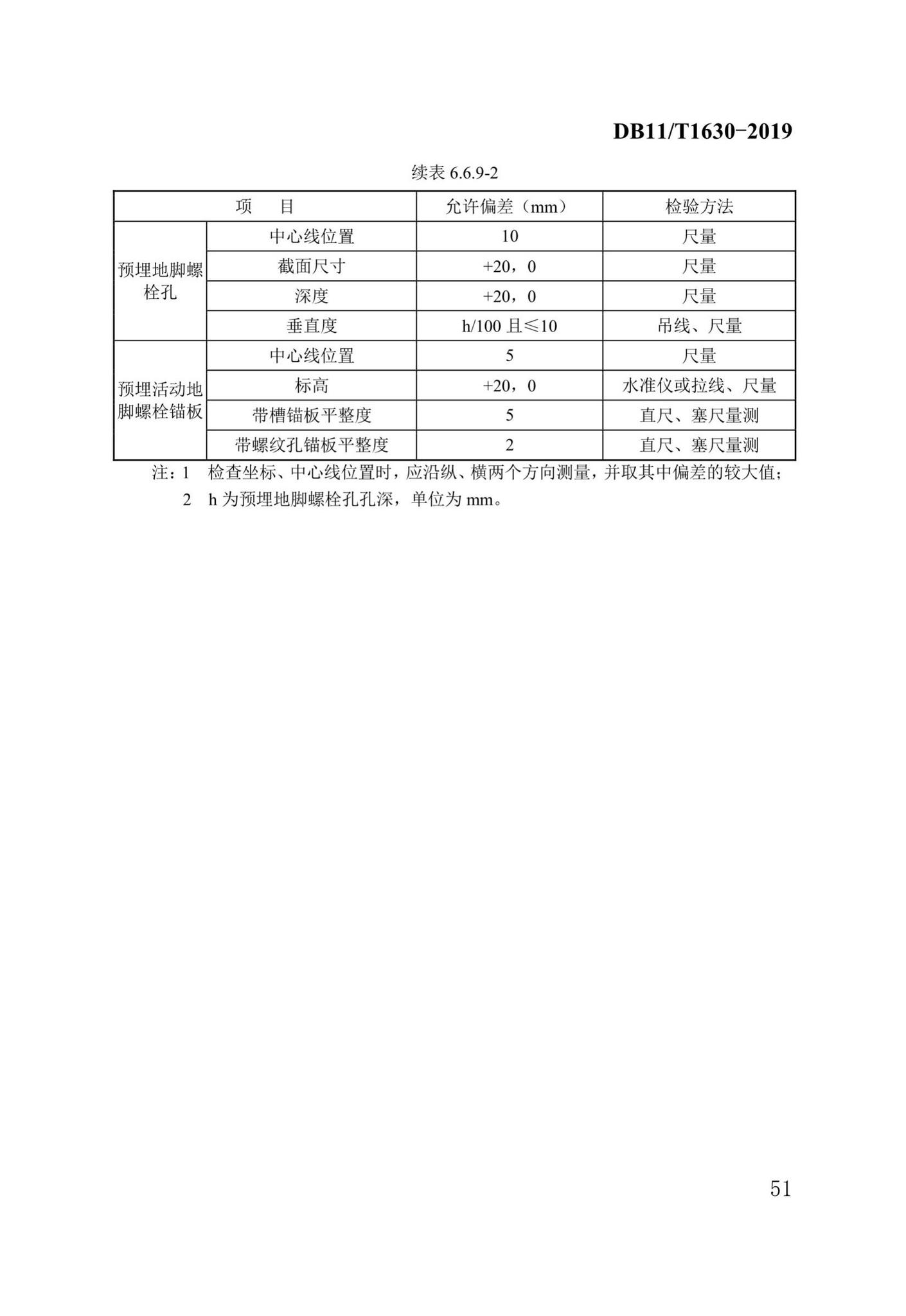 DB/T29-262-2019--城市综合管廊工程施工及质量验收规范