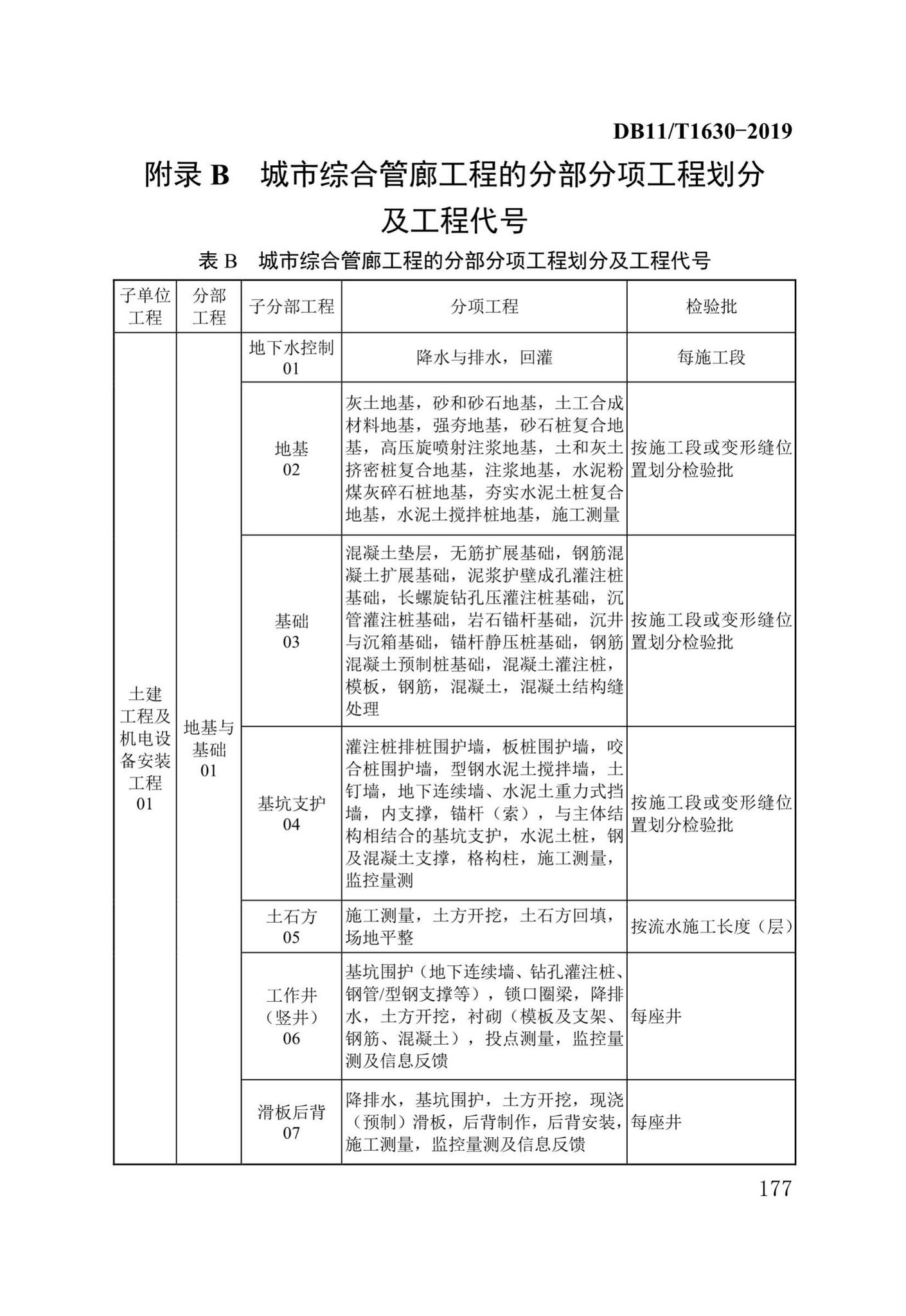 DB/T29-262-2019--城市综合管廊工程施工及质量验收规范