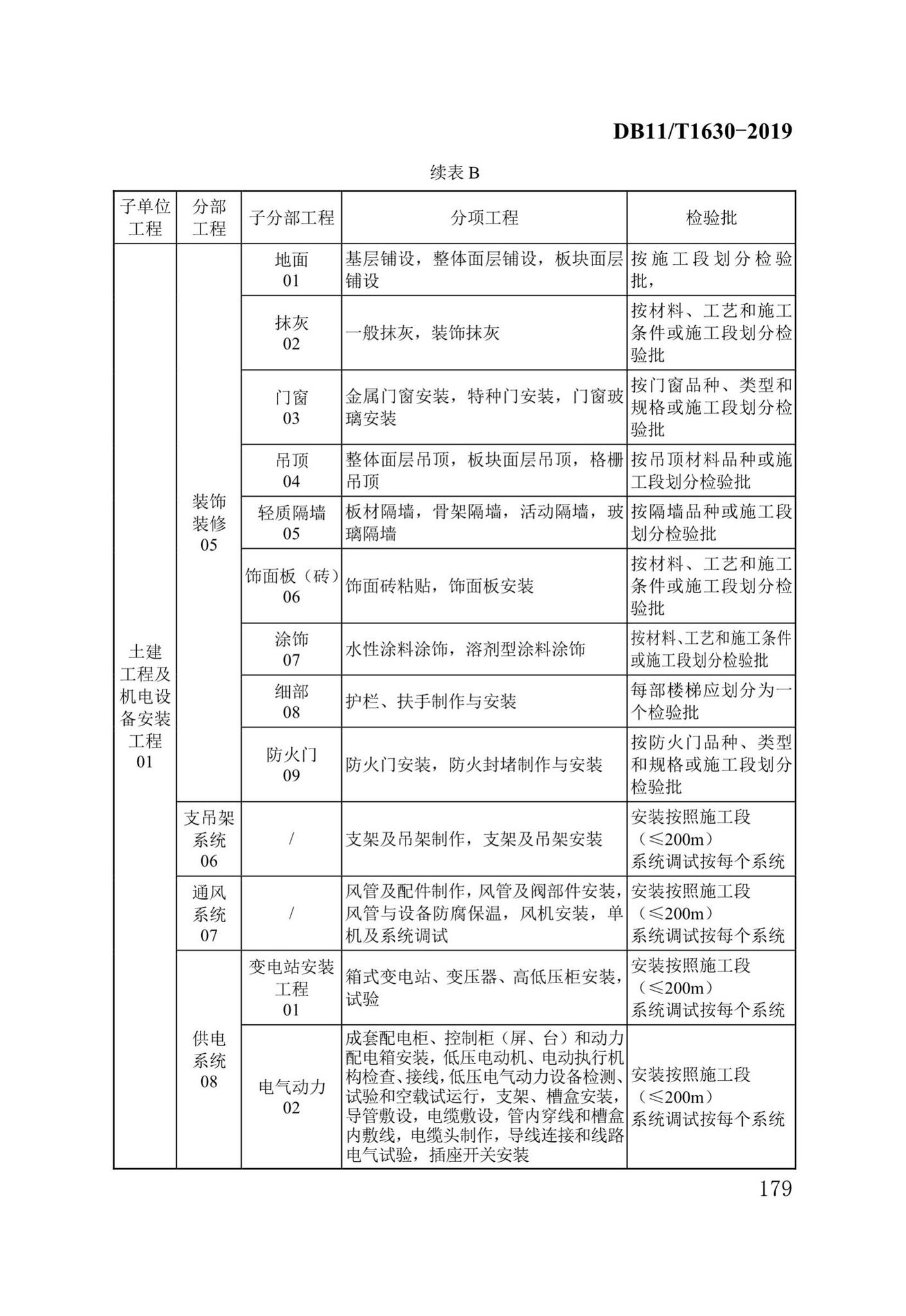 DB/T29-262-2019--城市综合管廊工程施工及质量验收规范