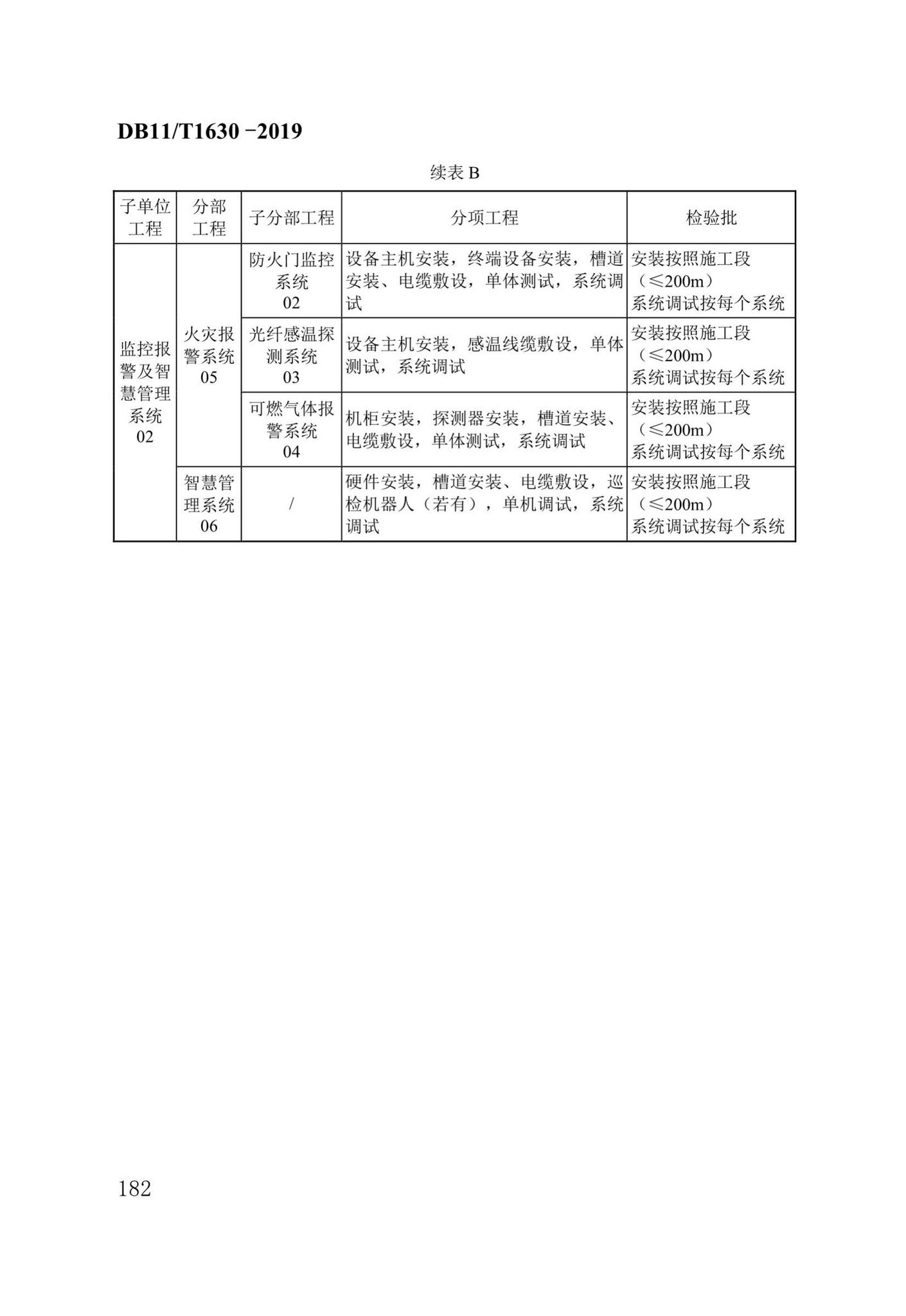 DB/T29-262-2019--城市综合管廊工程施工及质量验收规范