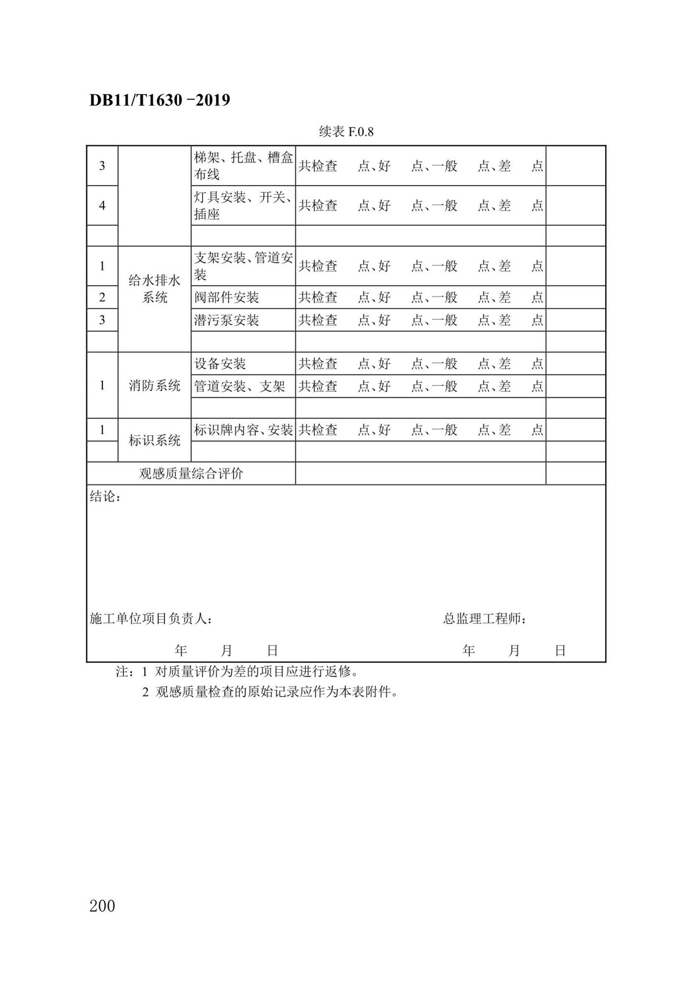 DB/T29-262-2019--城市综合管廊工程施工及质量验收规范