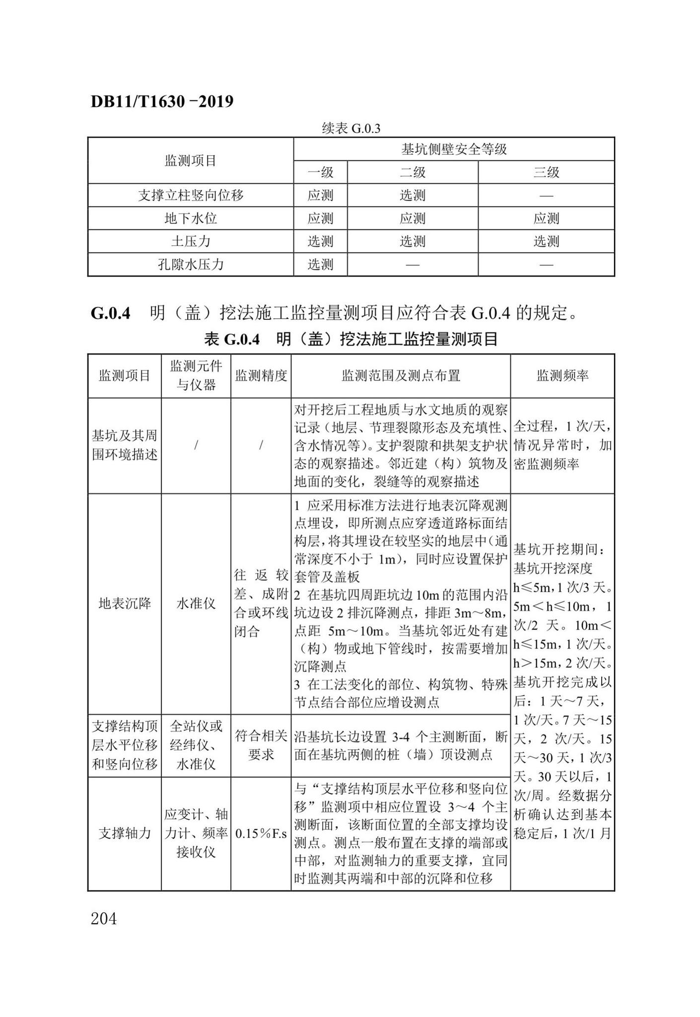 DB/T29-262-2019--城市综合管廊工程施工及质量验收规范