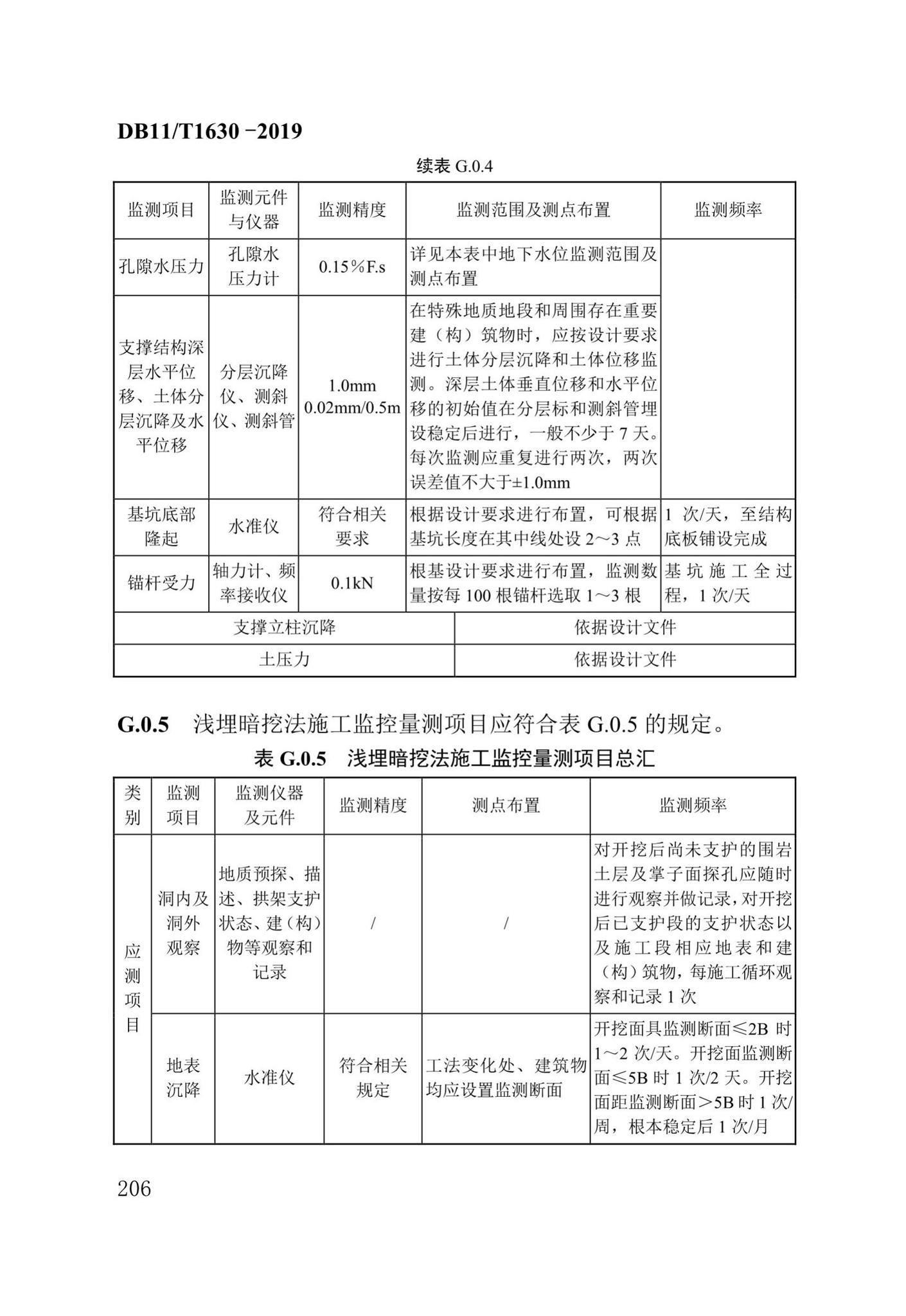 DB/T29-262-2019--城市综合管廊工程施工及质量验收规范