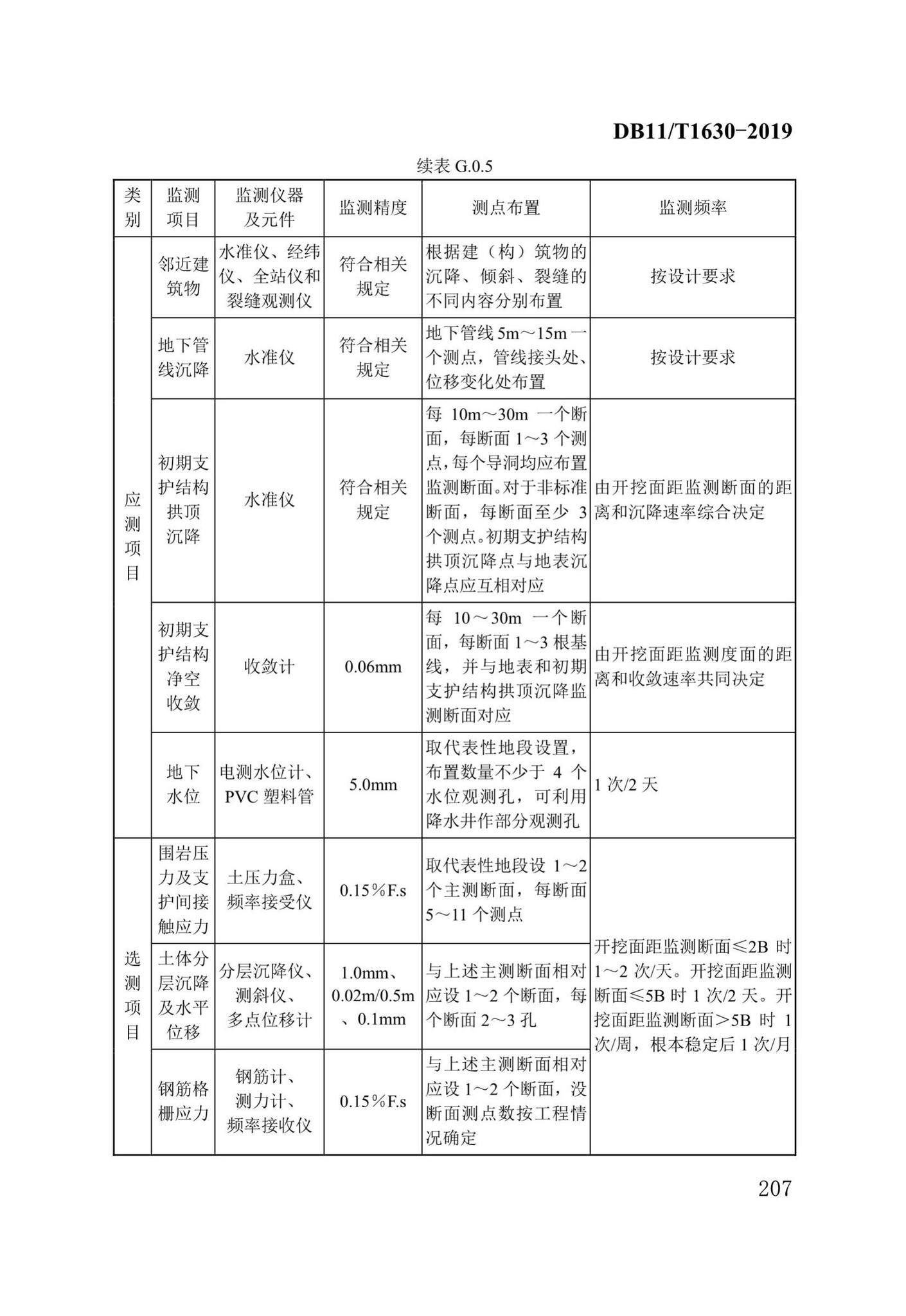 DB/T29-262-2019--城市综合管廊工程施工及质量验收规范