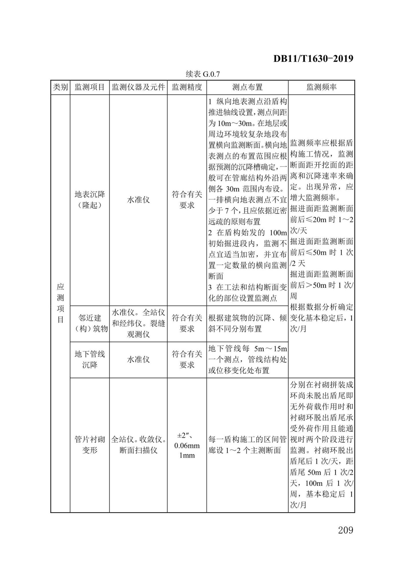 DB/T29-262-2019--城市综合管廊工程施工及质量验收规范