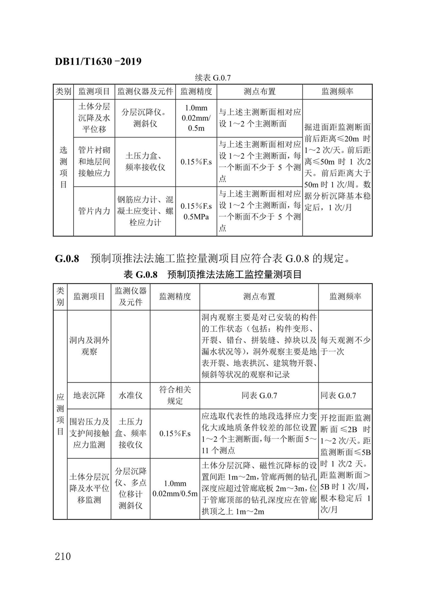 DB/T29-262-2019--城市综合管廊工程施工及质量验收规范