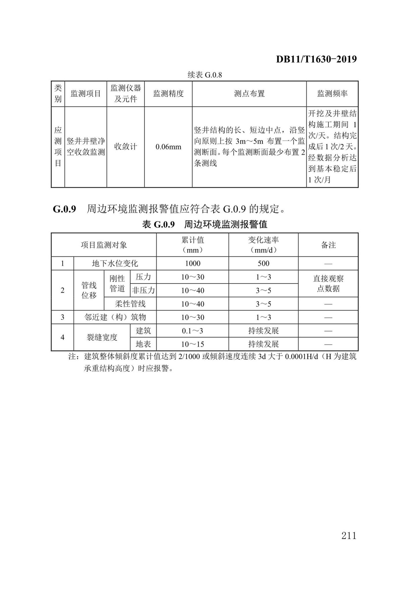 DB/T29-262-2019--城市综合管廊工程施工及质量验收规范