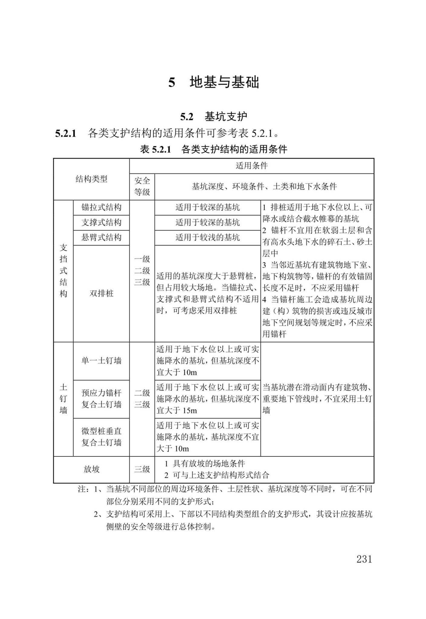 DB/T29-262-2019--城市综合管廊工程施工及质量验收规范