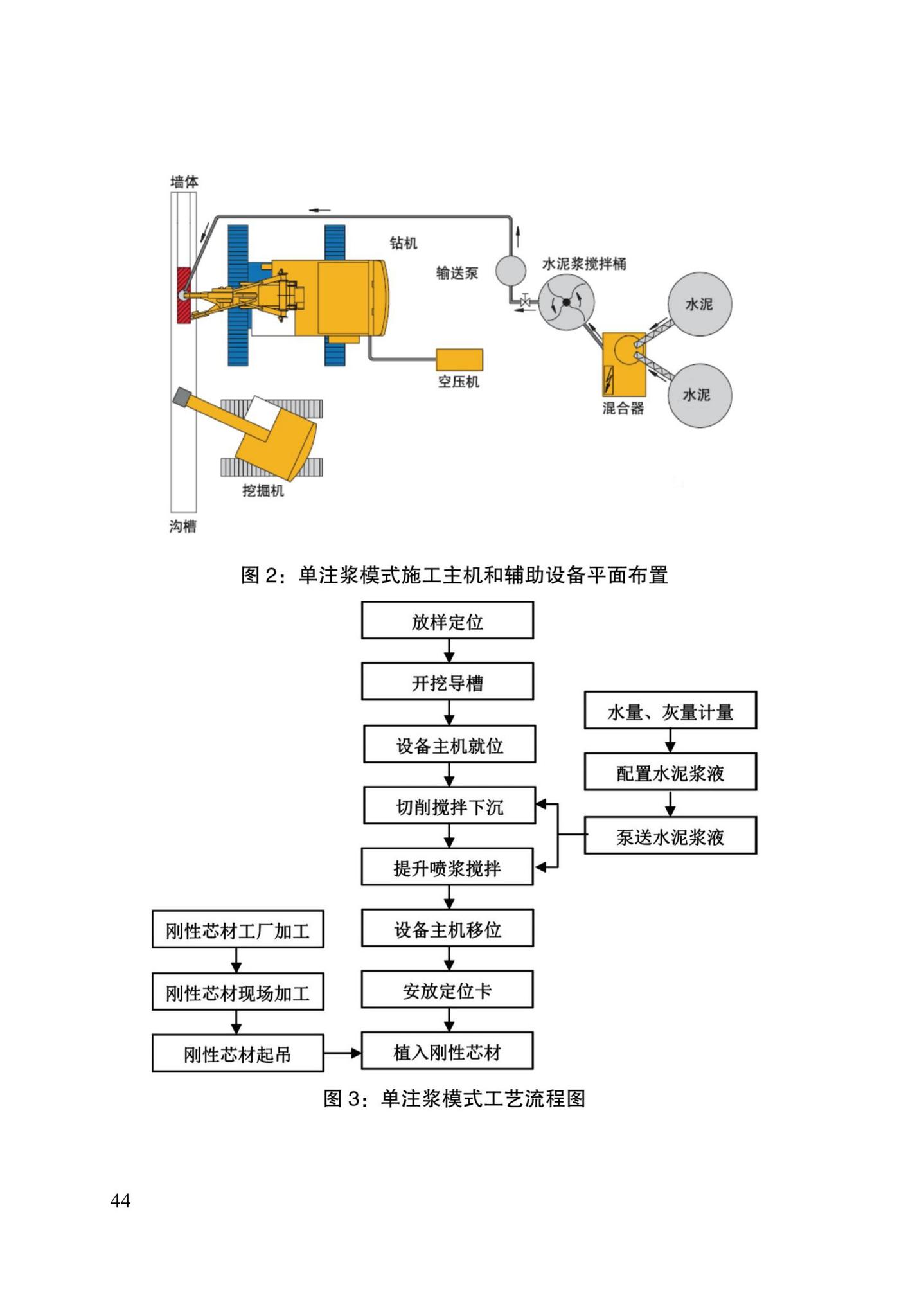 DB/T29-267-2019--天津市铣削式水泥土地下连续墙技术规程