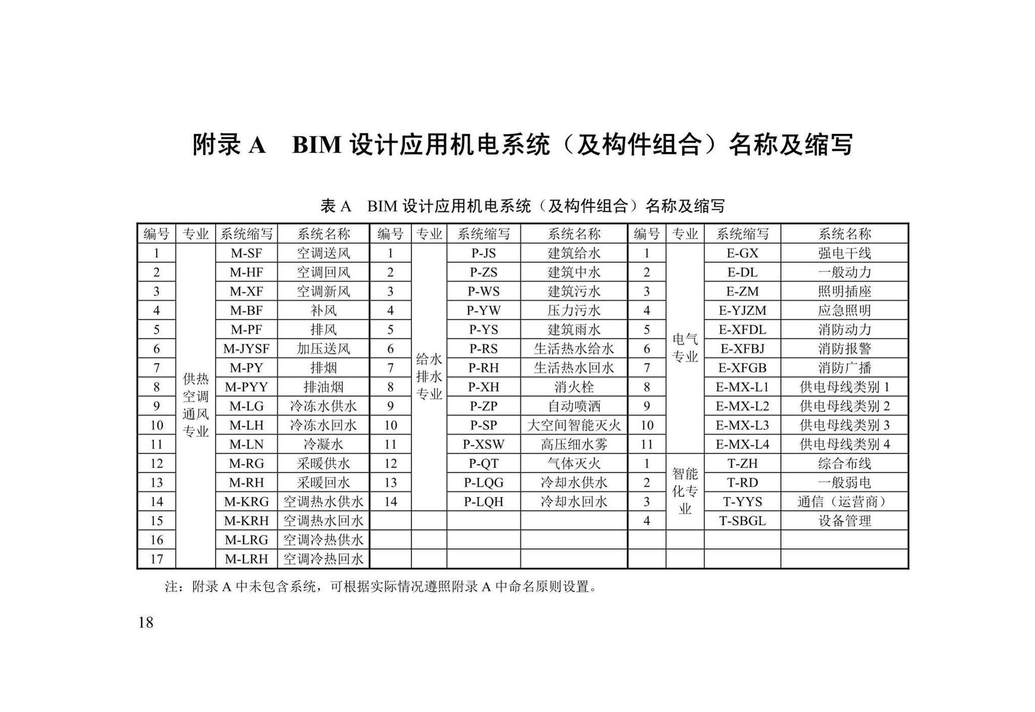 DB/T29-271-2019--天津市民用建筑信息模型设计应用标准