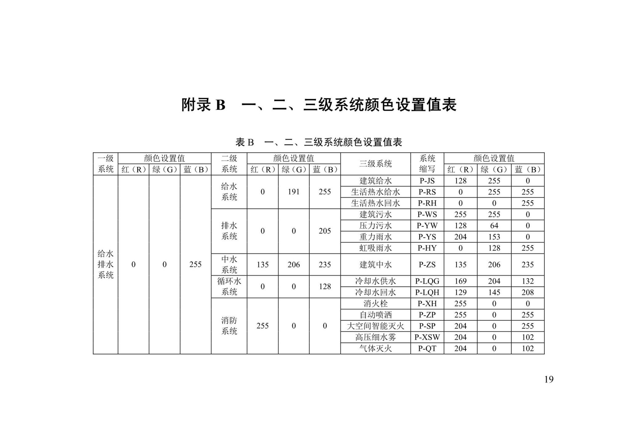 DB/T29-271-2019--天津市民用建筑信息模型设计应用标准