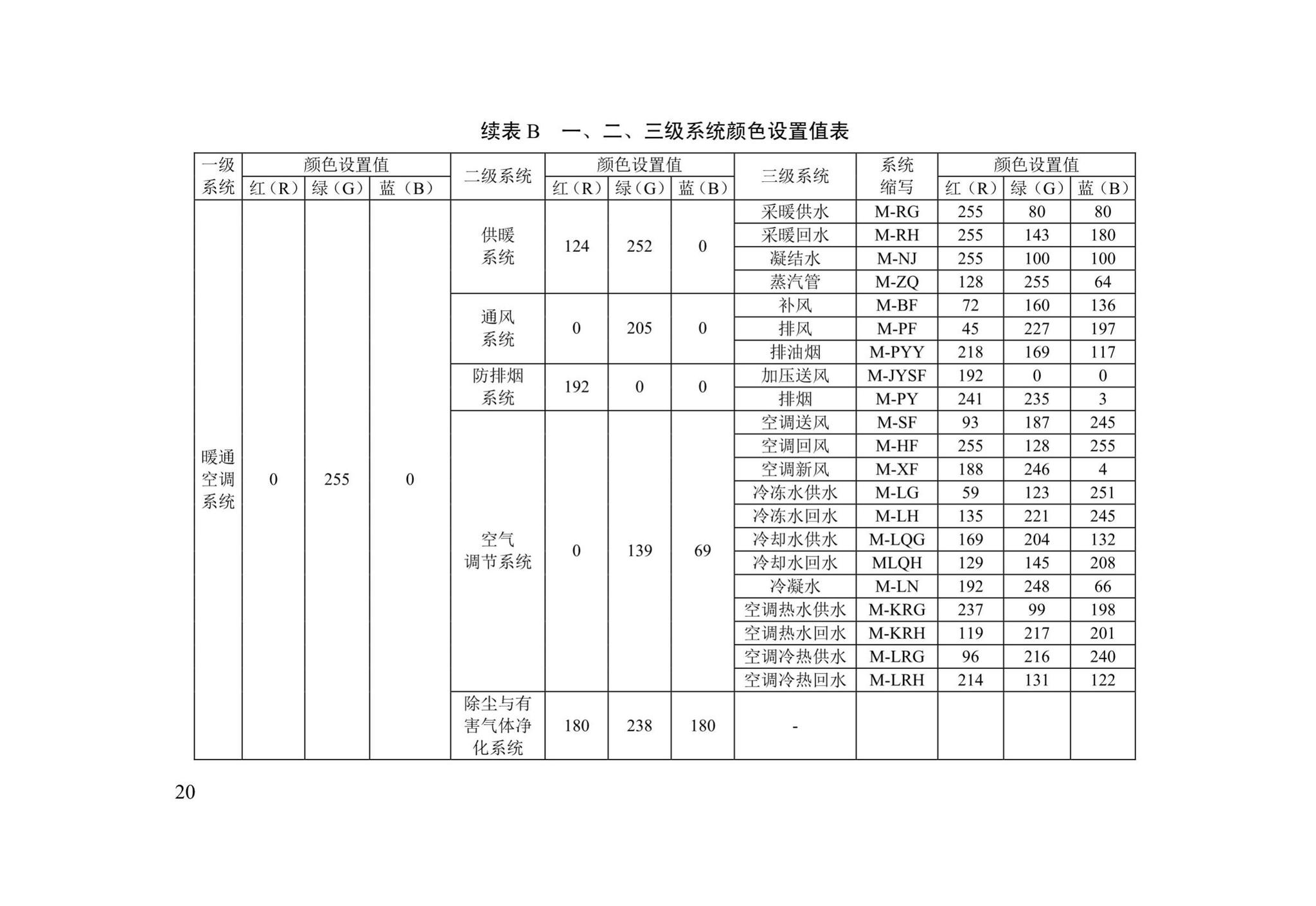 DB/T29-271-2019--天津市民用建筑信息模型设计应用标准