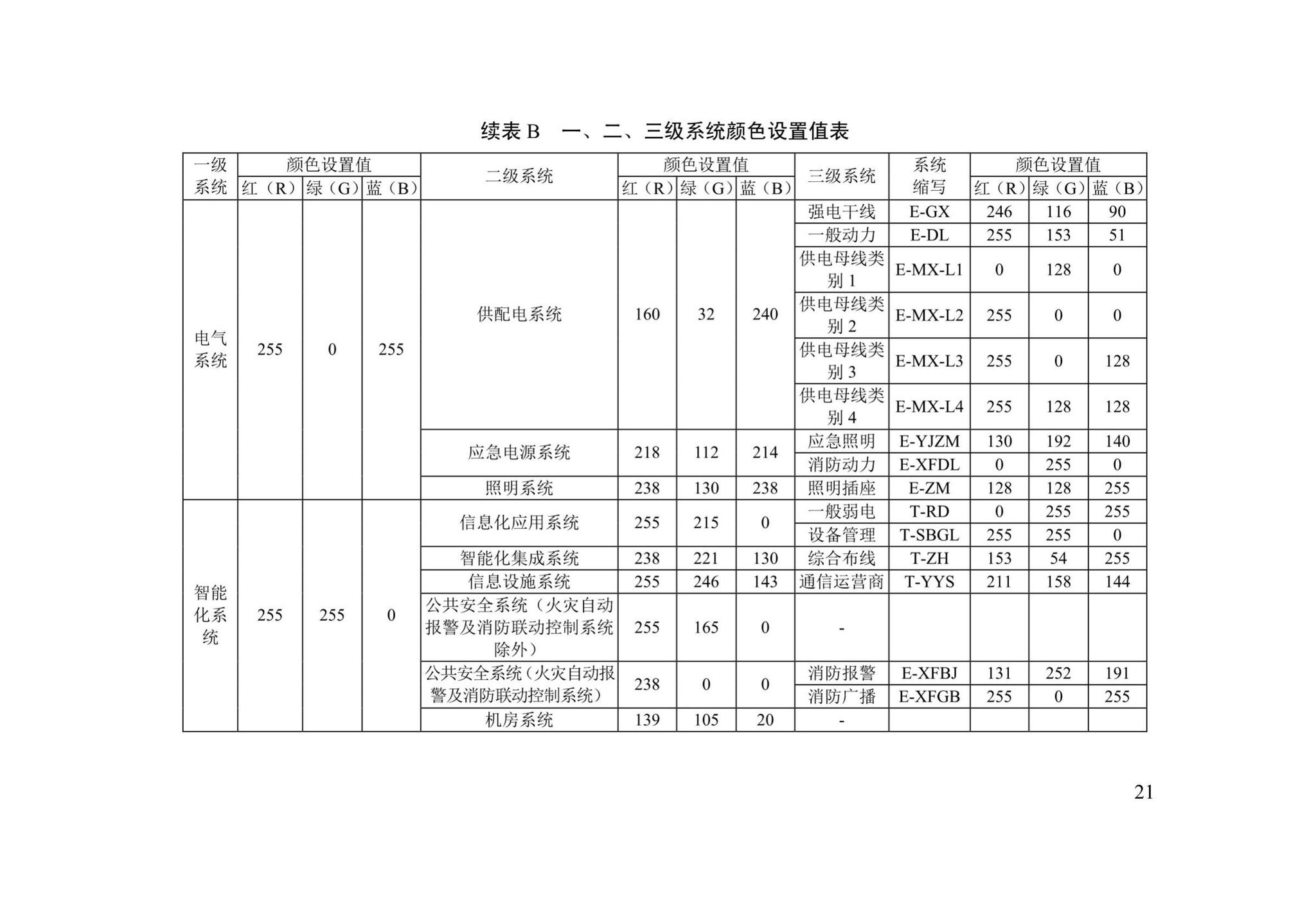 DB/T29-271-2019--天津市民用建筑信息模型设计应用标准