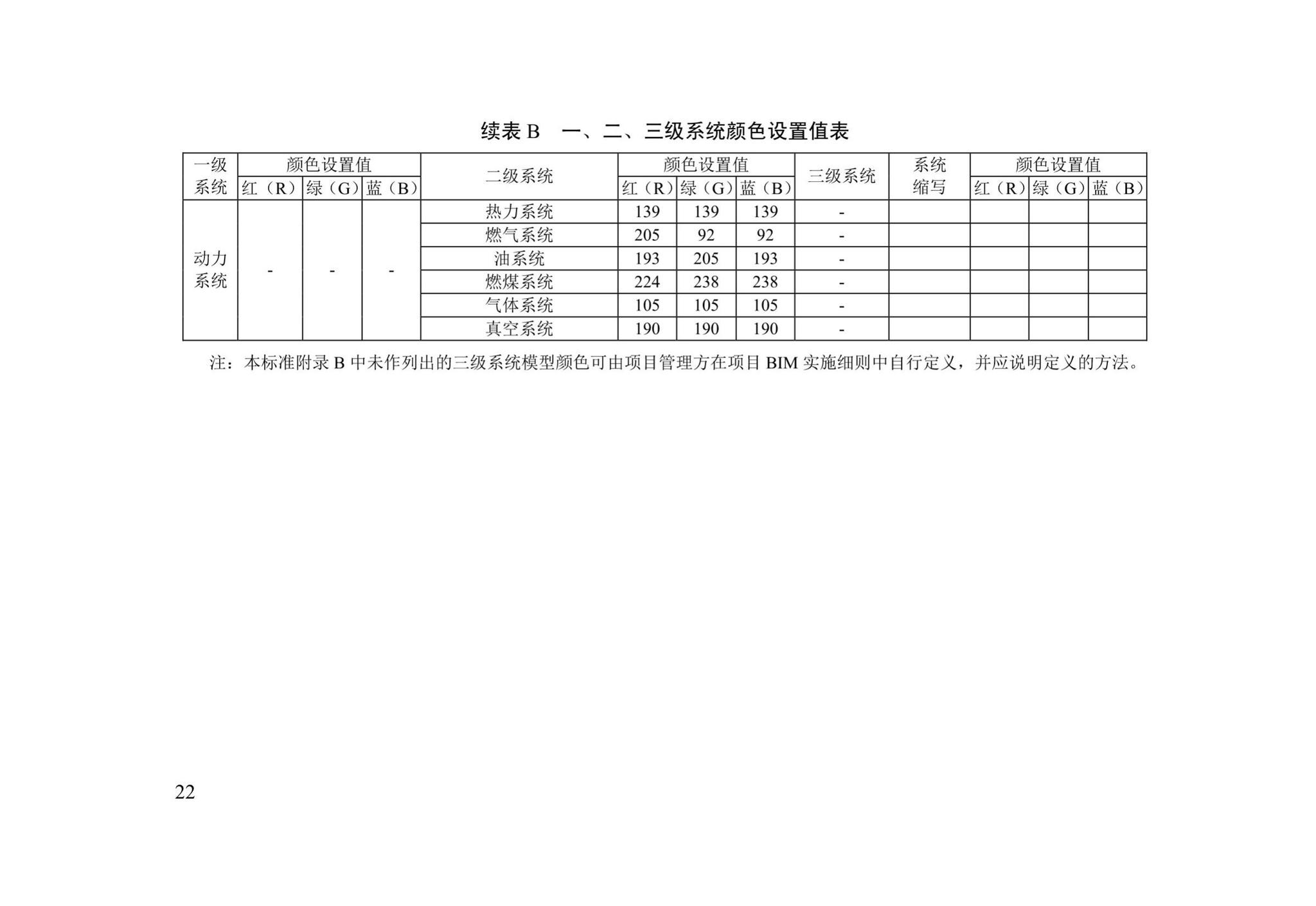 DB/T29-271-2019--天津市民用建筑信息模型设计应用标准