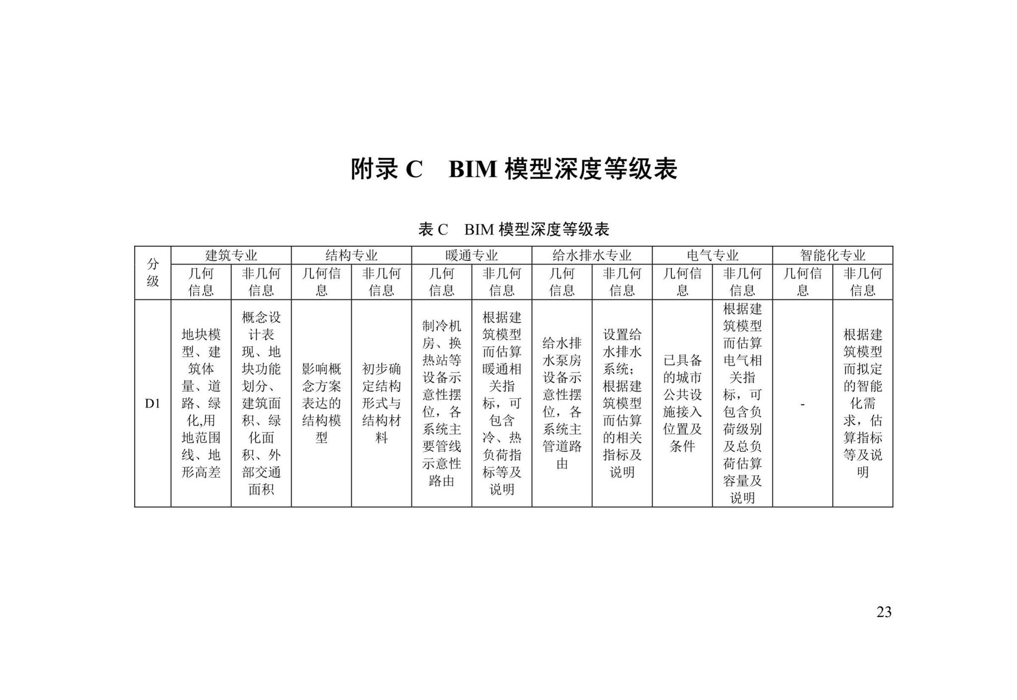 DB/T29-271-2019--天津市民用建筑信息模型设计应用标准