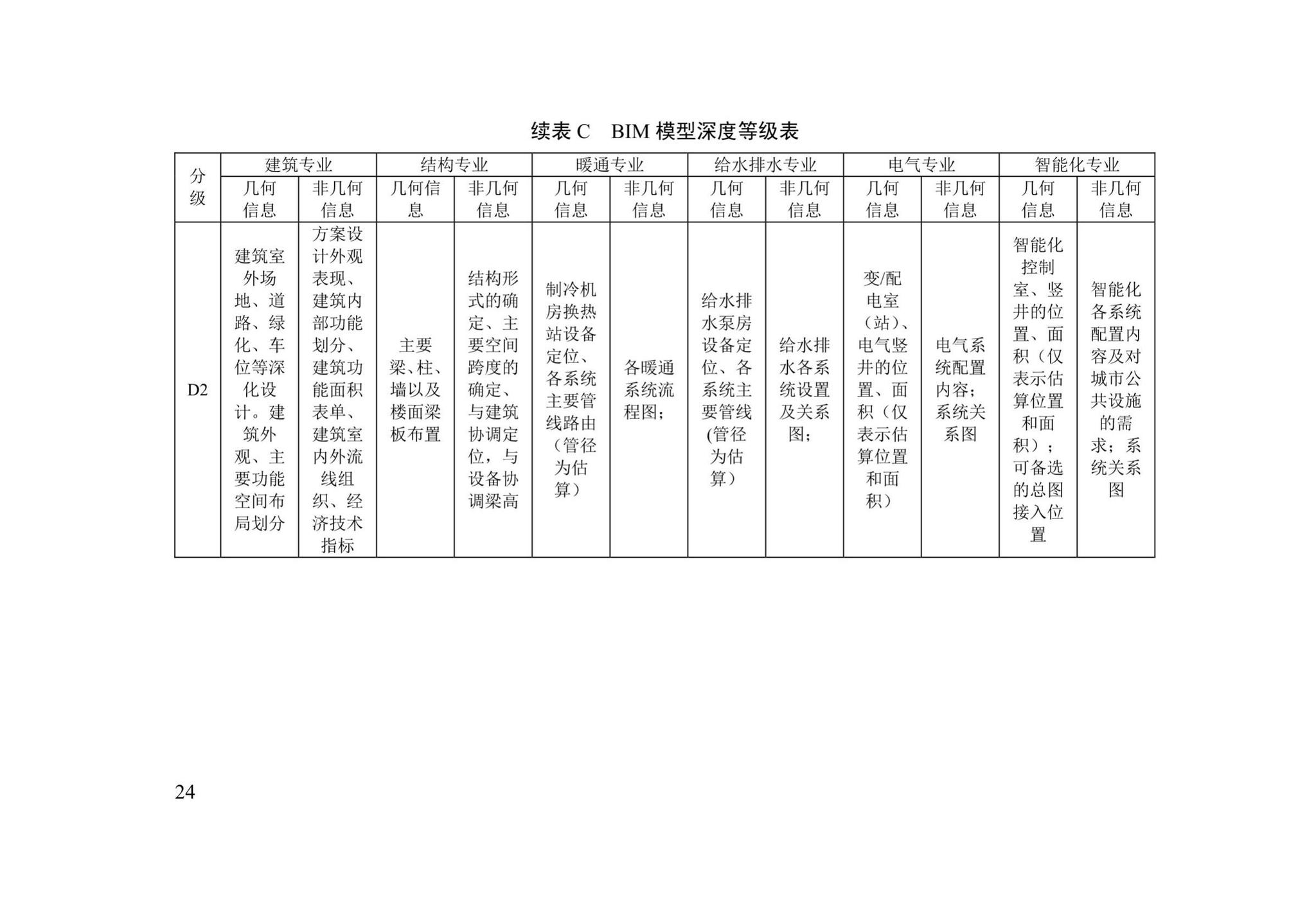 DB/T29-271-2019--天津市民用建筑信息模型设计应用标准