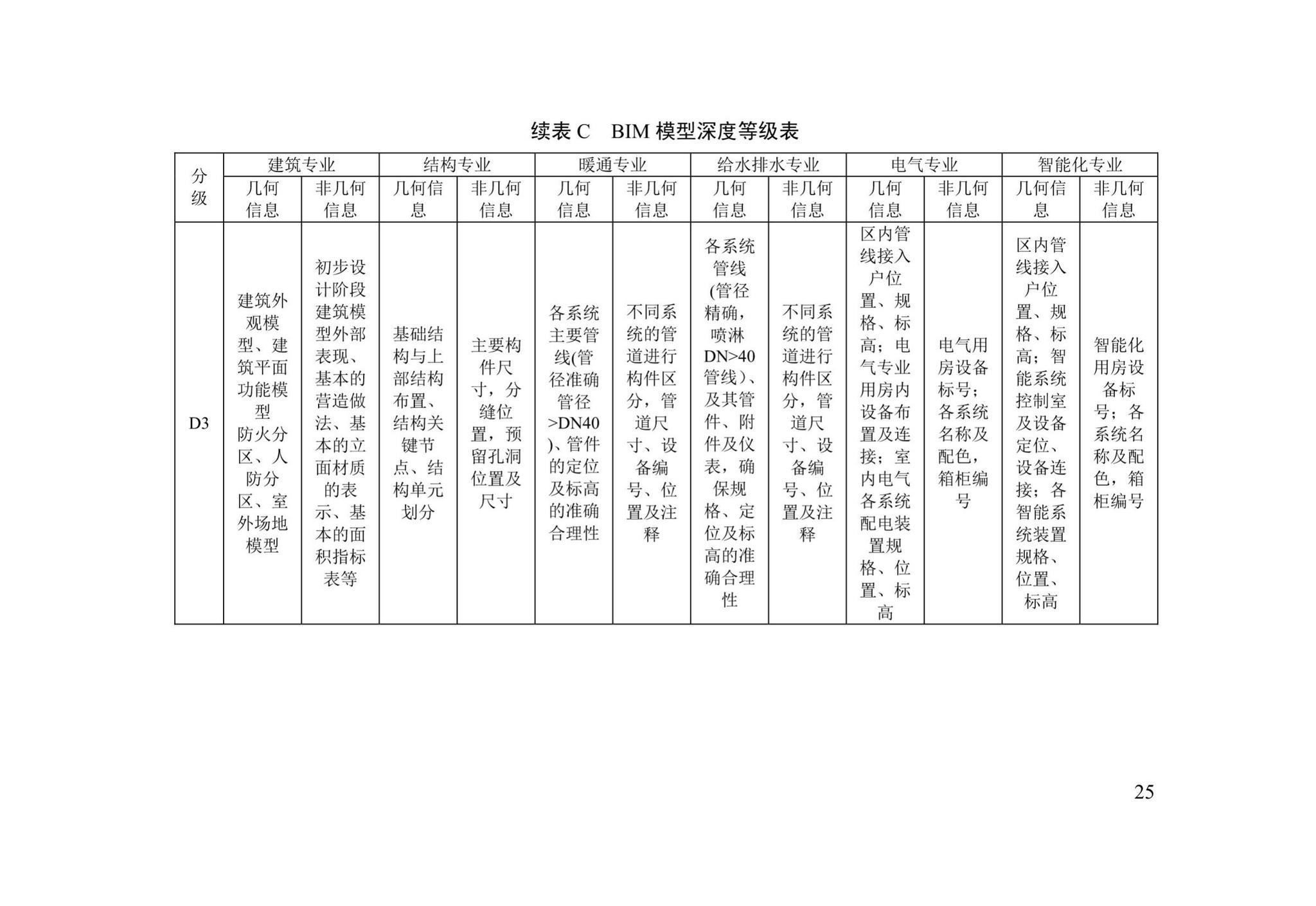 DB/T29-271-2019--天津市民用建筑信息模型设计应用标准