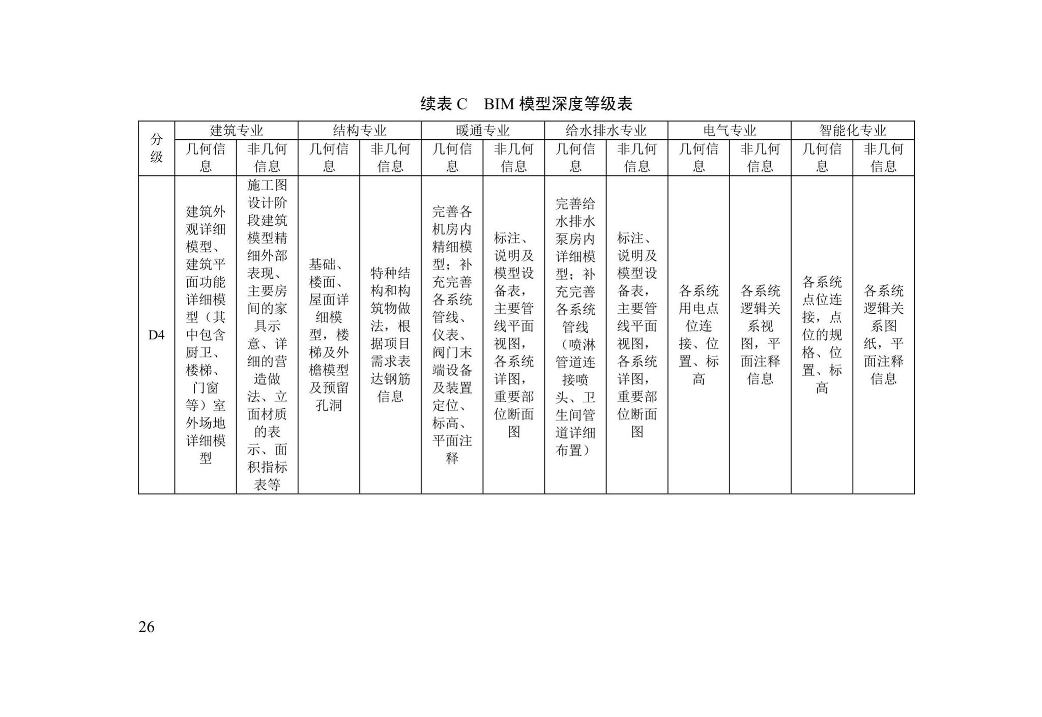 DB/T29-271-2019--天津市民用建筑信息模型设计应用标准