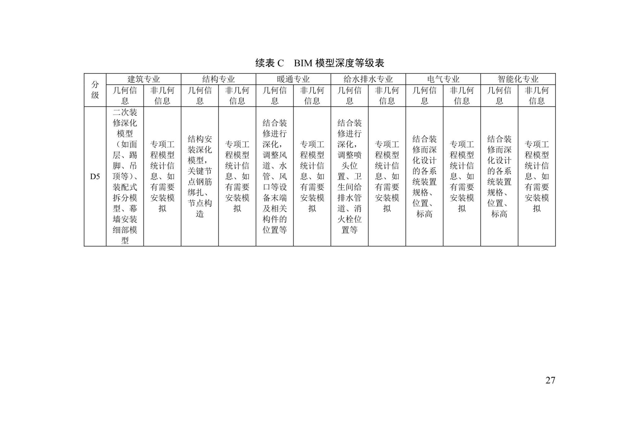 DB/T29-271-2019--天津市民用建筑信息模型设计应用标准