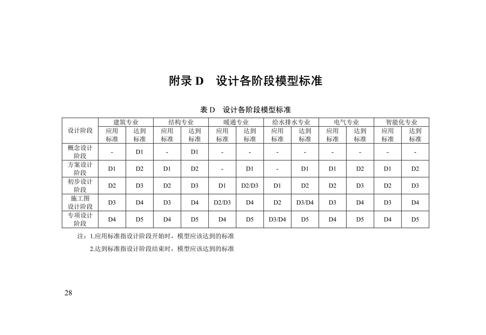 DB/T29-271-2019--天津市民用建筑信息模型设计应用标准