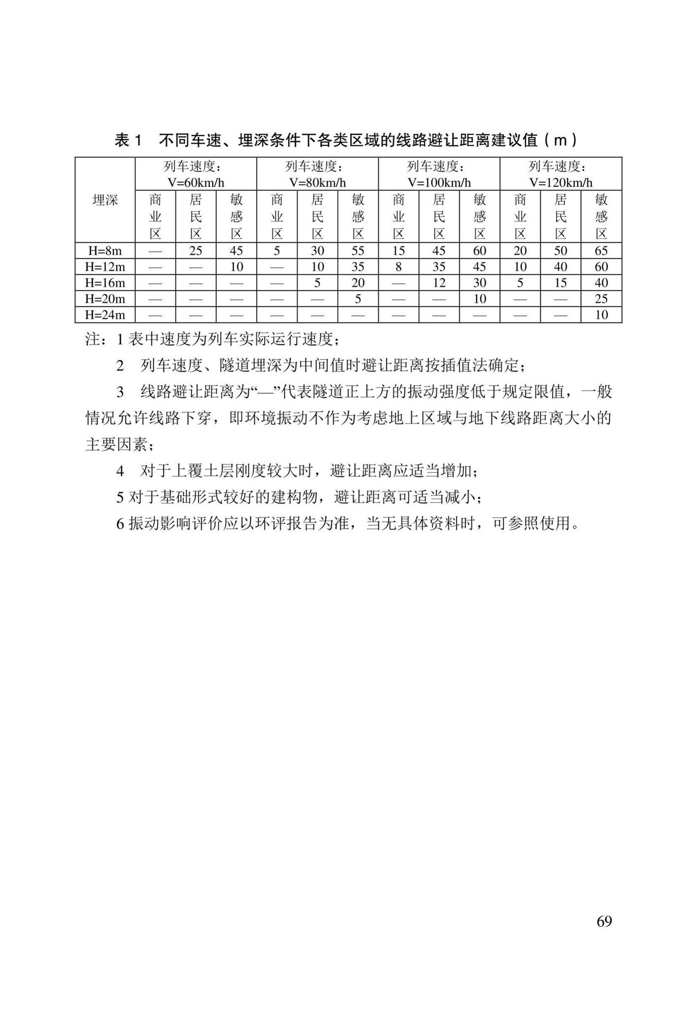 DB/T29-272-2019--天津市快速轨道交通盾构隧道设计规程