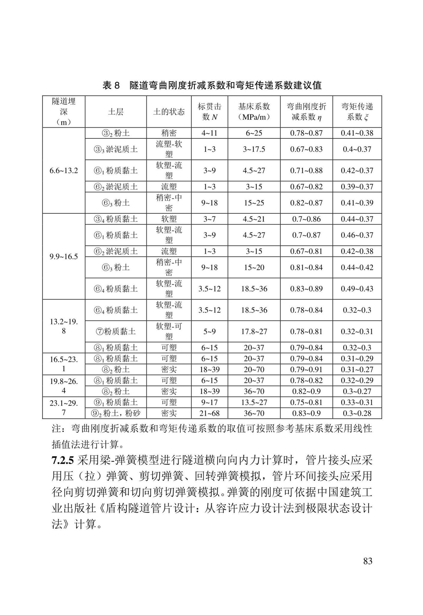 DB/T29-272-2019--天津市快速轨道交通盾构隧道设计规程