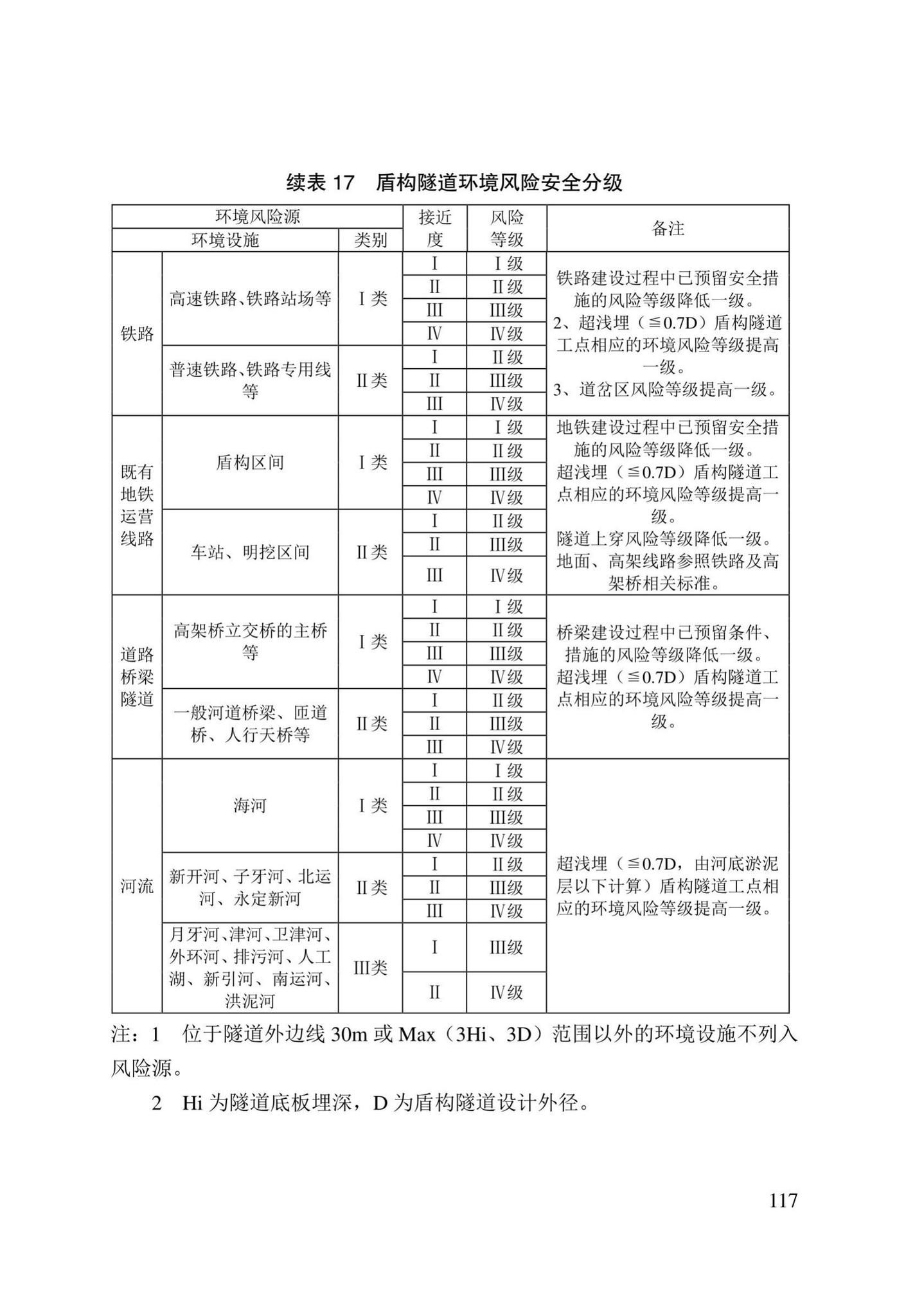 DB/T29-272-2019--天津市快速轨道交通盾构隧道设计规程