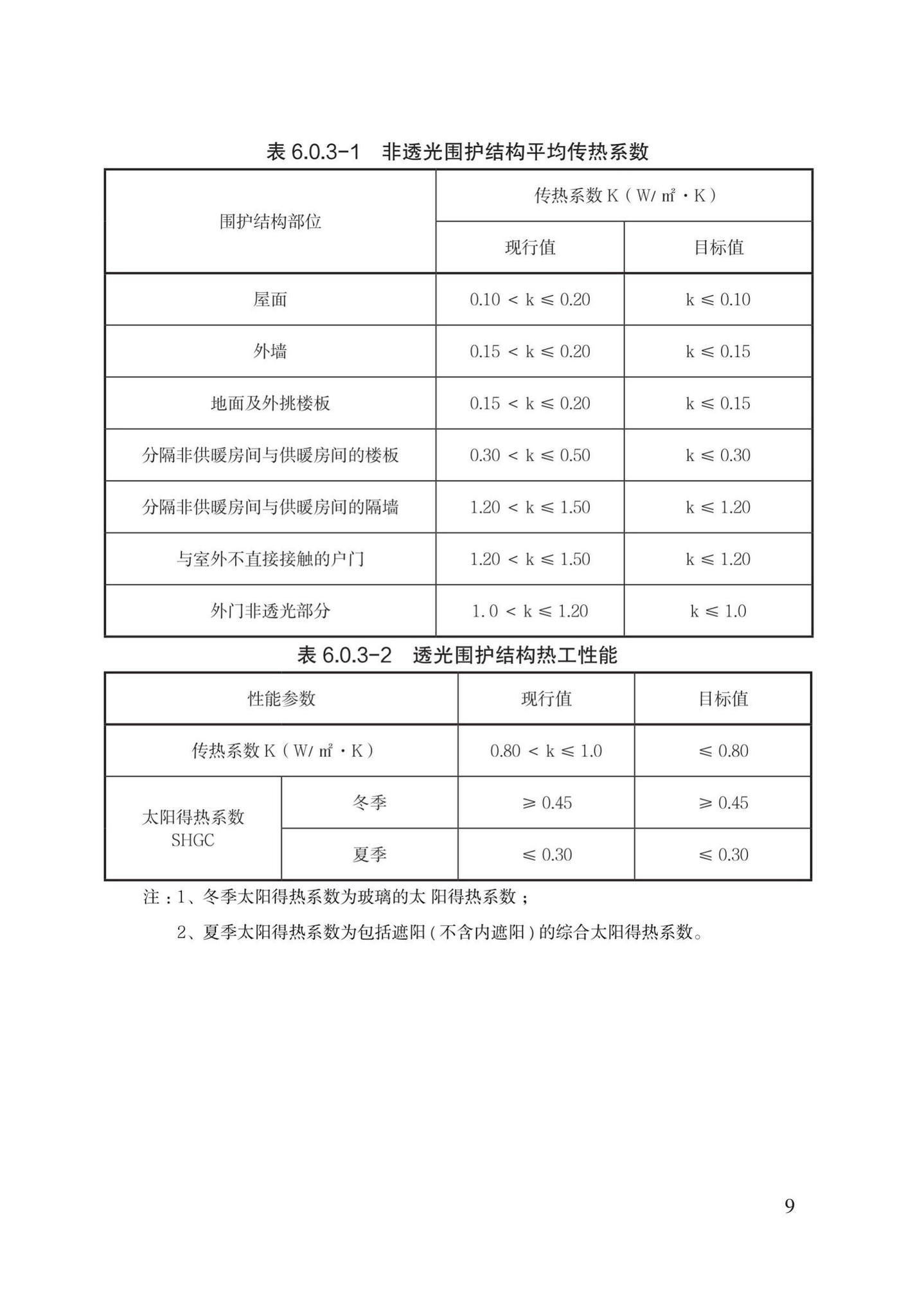 DB/T29-274-2019--超低能耗居住建筑设计标准