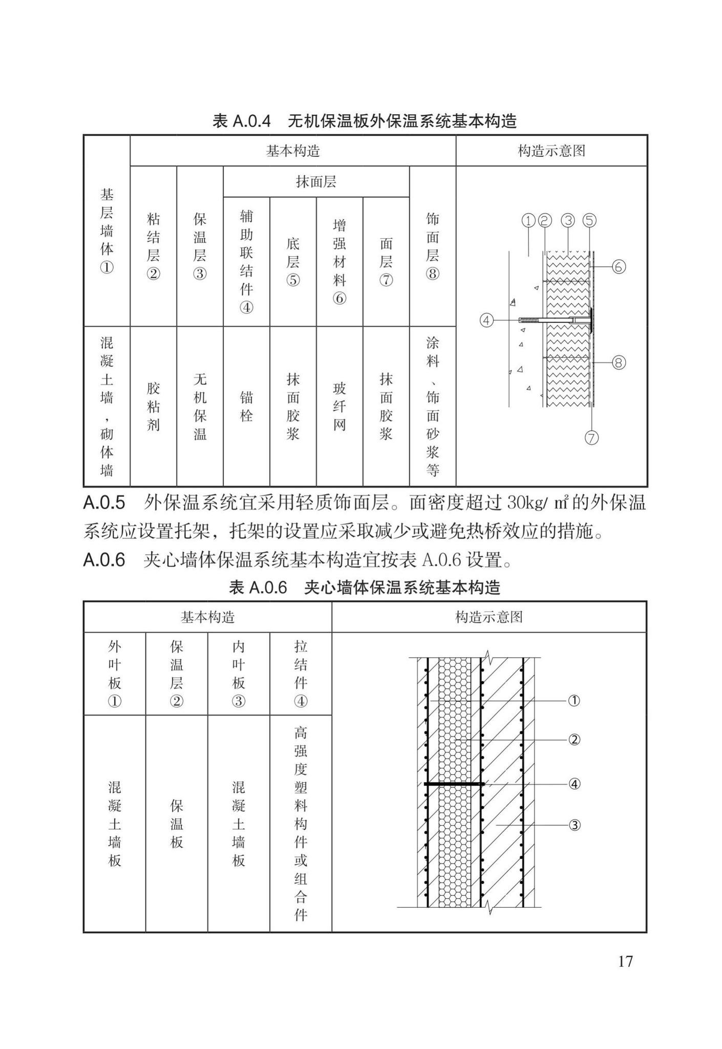 DB/T29-274-2019--超低能耗居住建筑设计标准