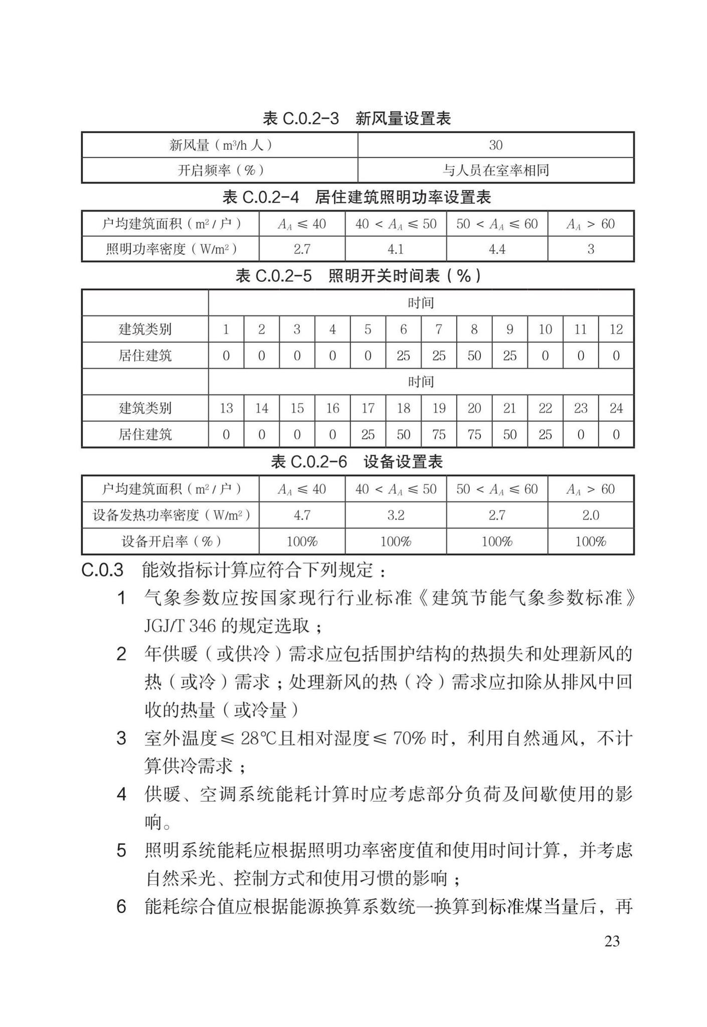 DB/T29-274-2019--超低能耗居住建筑设计标准